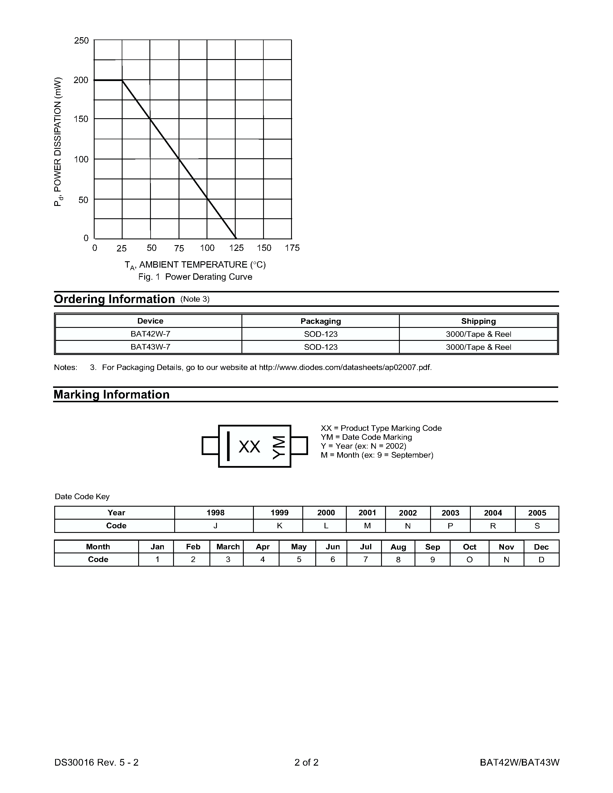 Datasheet BAT43W-7 - SURFACE MOUNT SCHOTTKY BARRIER DIODE page 2