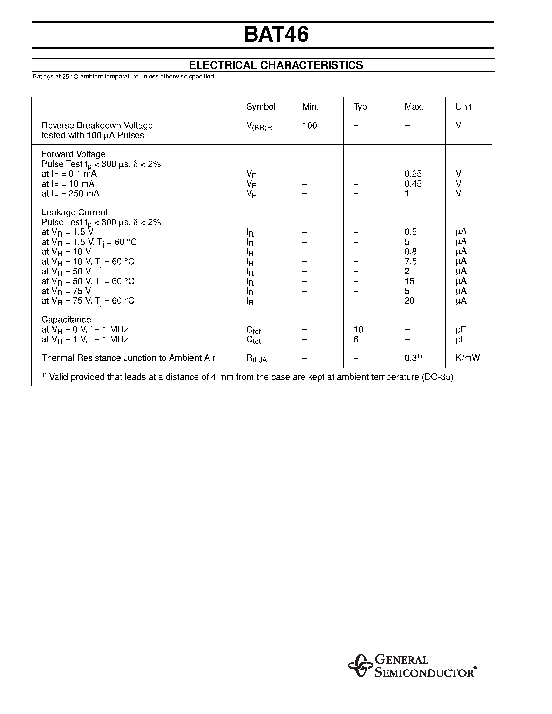 Datasheet BAT46 - Schottky Diodes page 2