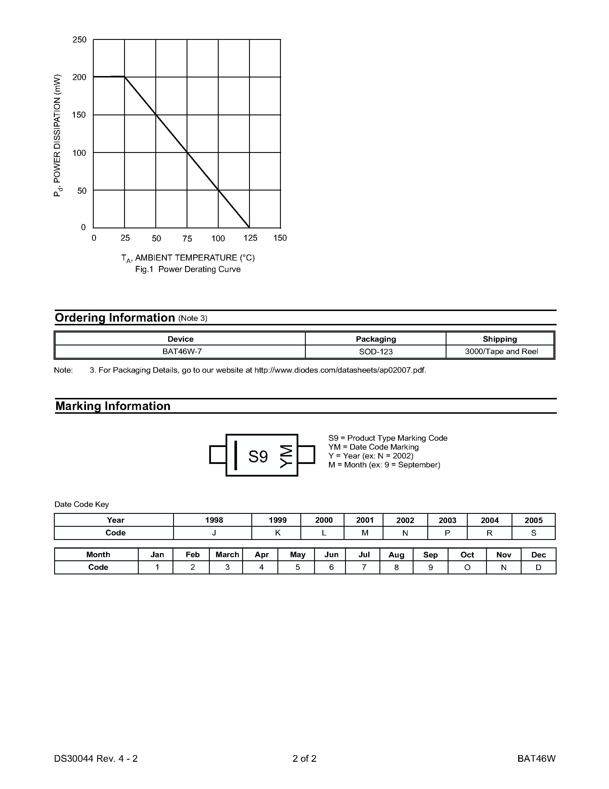Datasheet BAT46W page 2 Datasheet BAT46W - SURFACE MOUNT SCHOTTKY BARRIER DIODE page 2