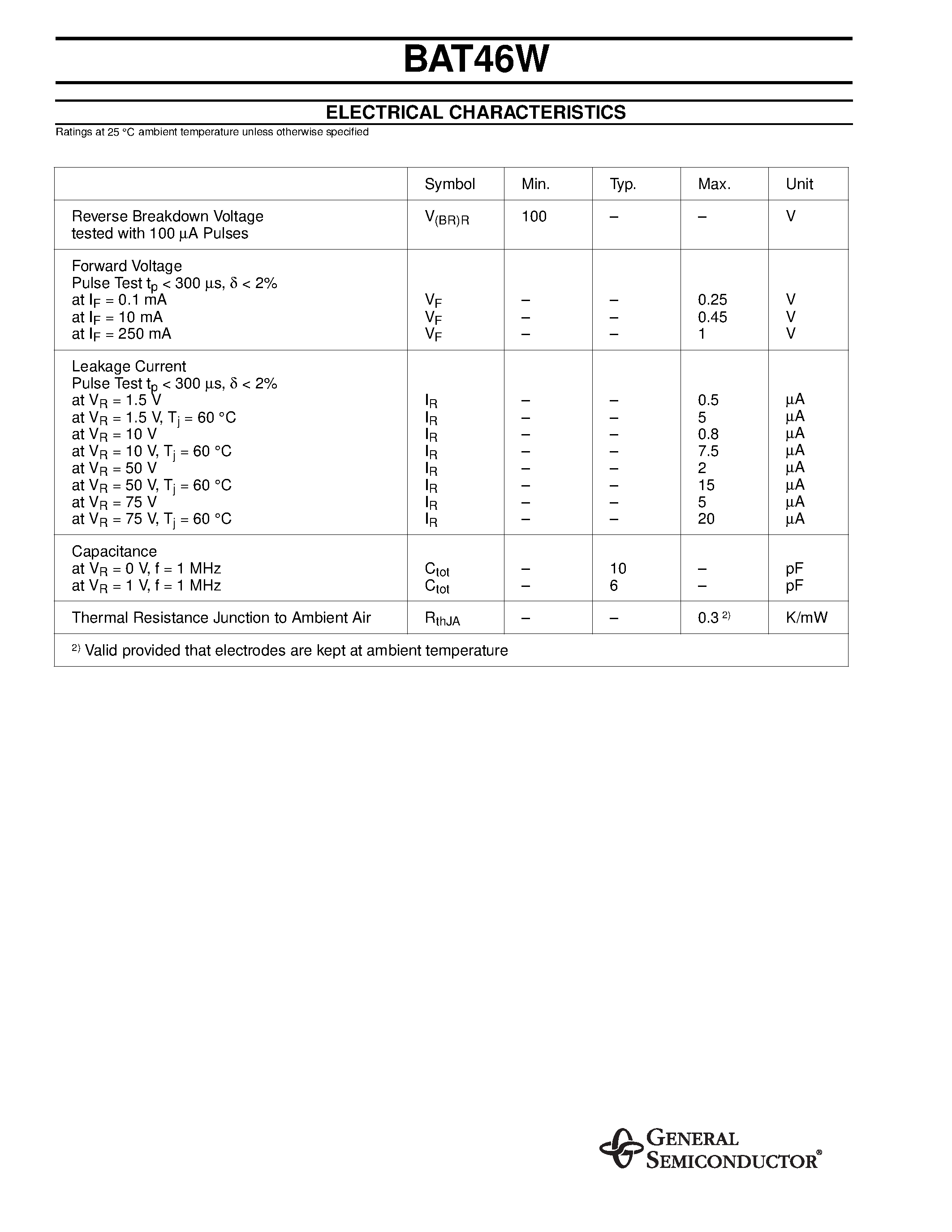 Datasheet BAT46W page 2 Datasheet BAT46W - Schottky Diodes page 2