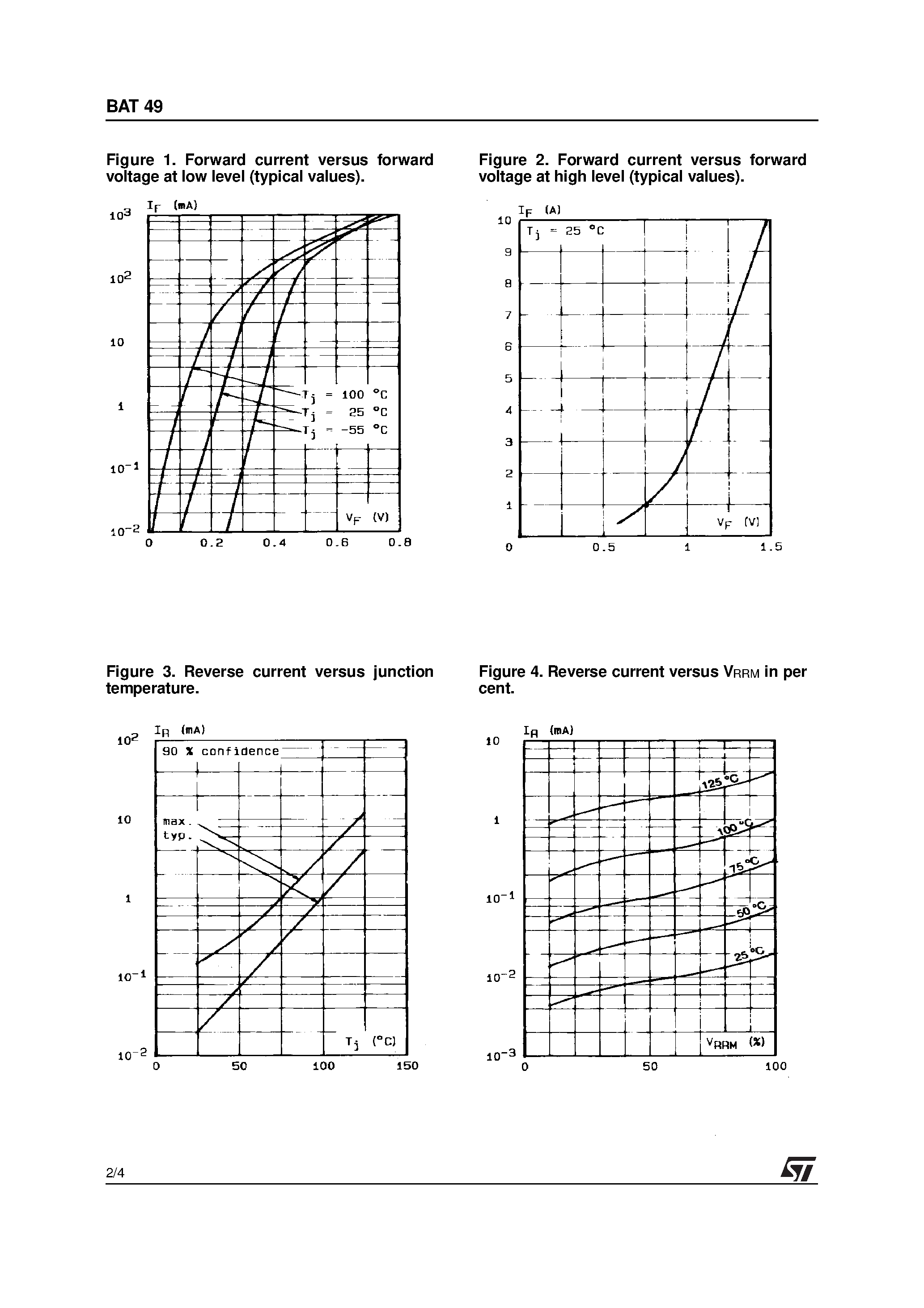 Datasheet BAT49 page 2 Datasheet BAT49 - SMALL SIGNAL SCHOTTKY DIODE page 2