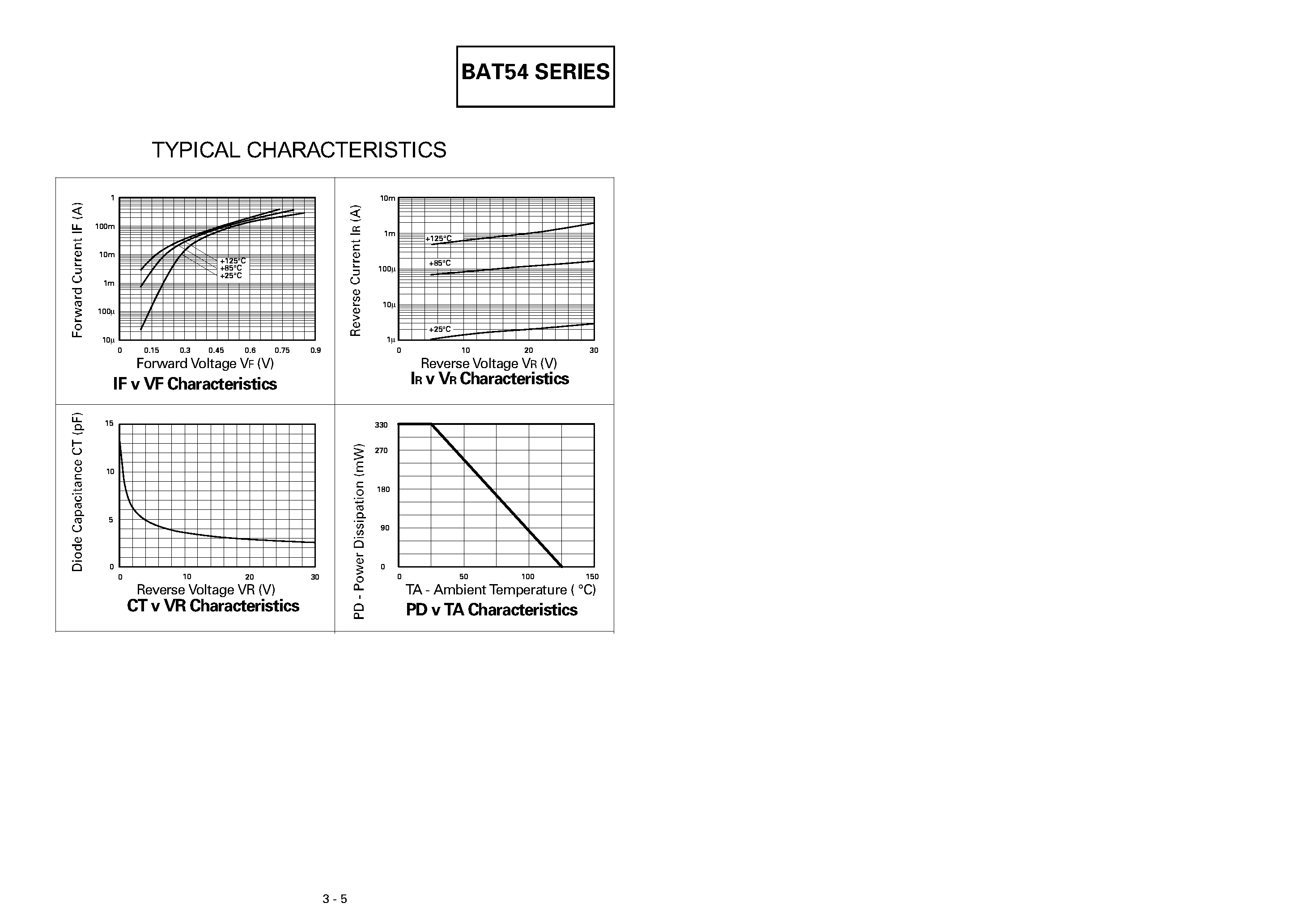 Datasheet BAT54 - SILICON EPITAXIAL SCHOTTKY BARRIER DIODES page 2