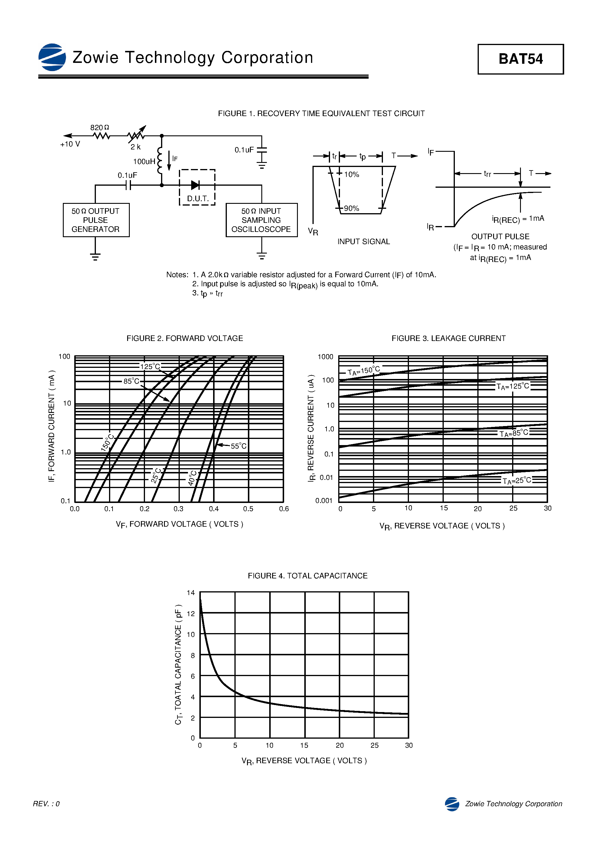 Datasheet BAT54 - SCHOTTKY BARRIER DIODE page 2