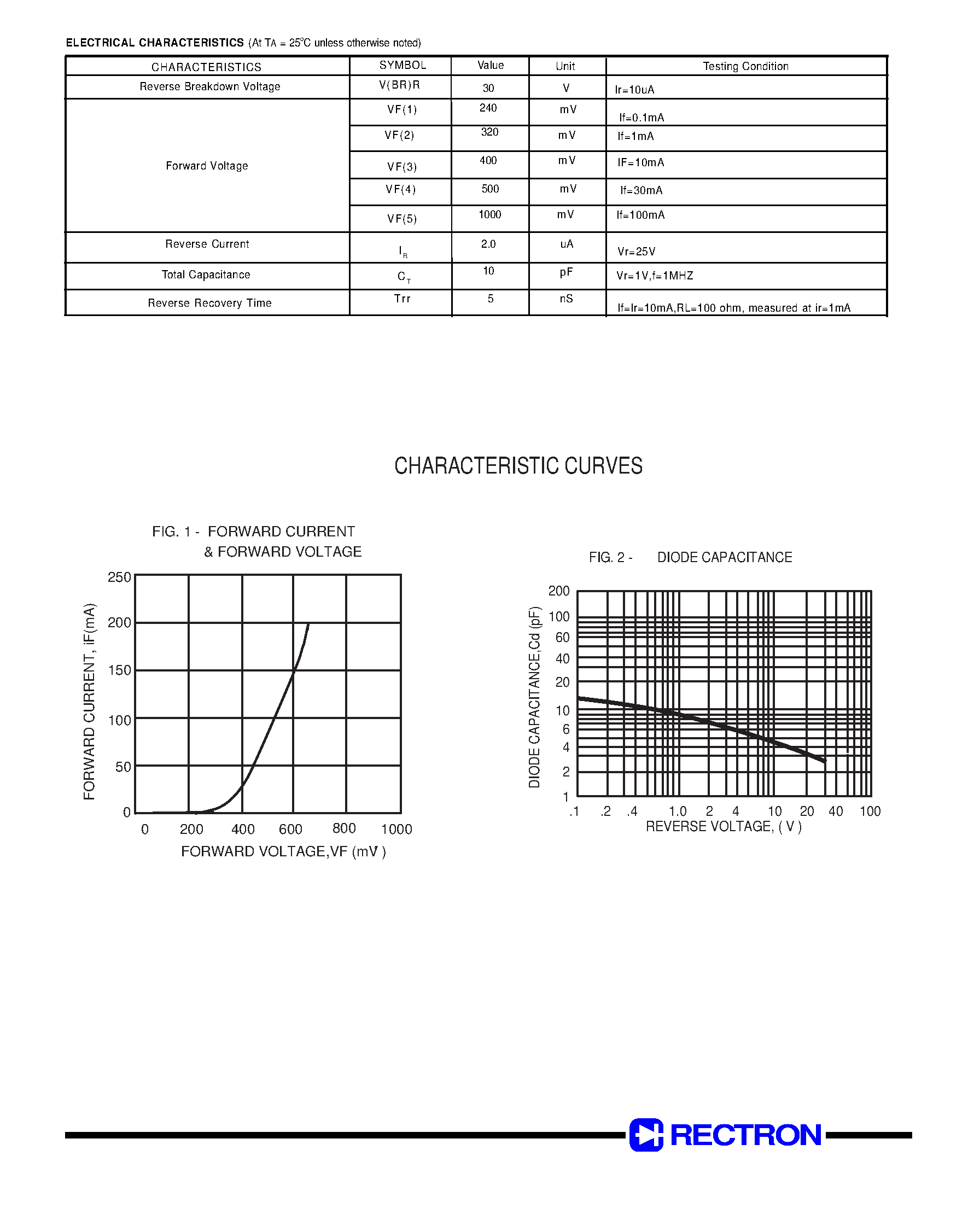 Datasheet BAT54 - SCHOTTKY BARRIER DIODE page 2