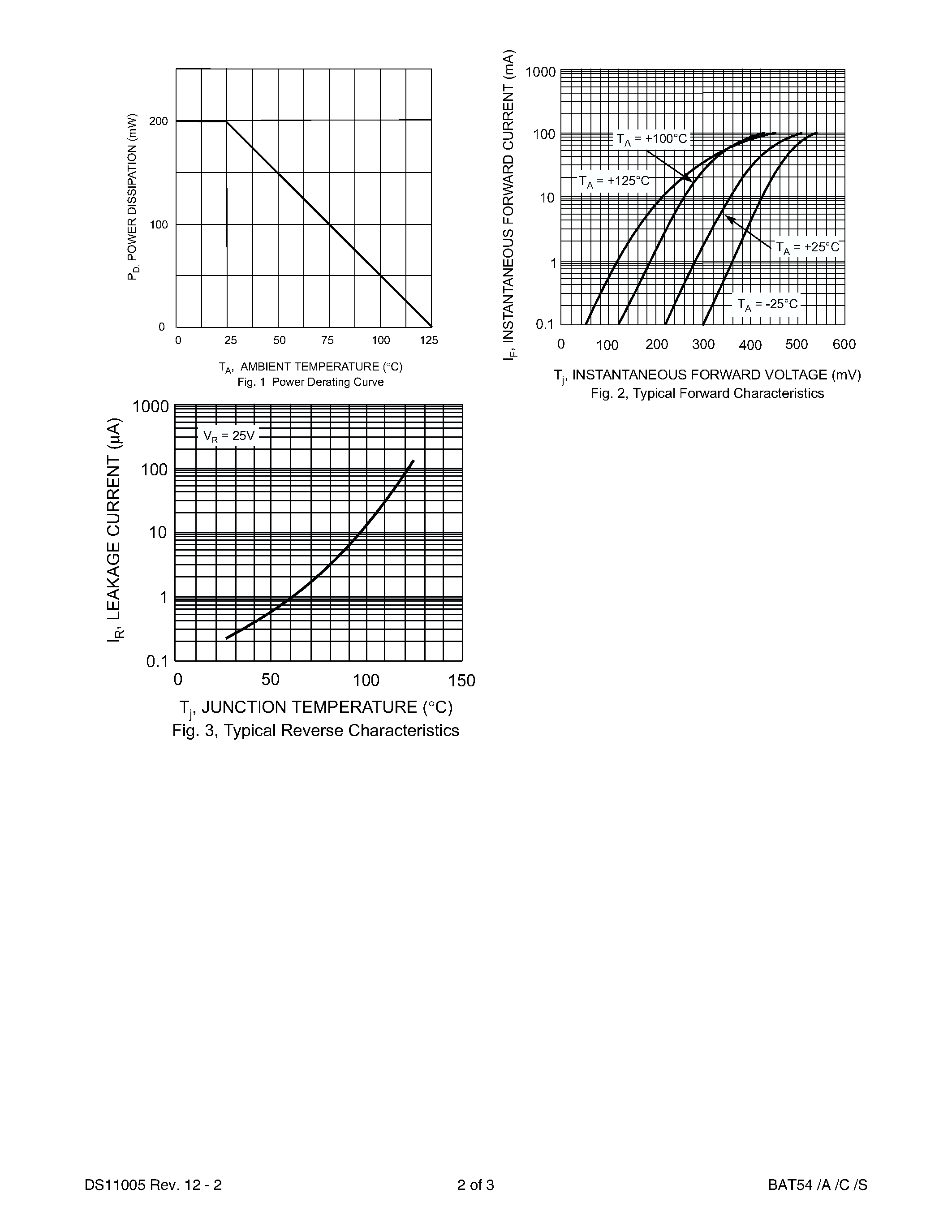 Datasheet BAT54 page 2 Datasheet BAT54 - SURFACE MOUNT SCHOTTKY BARRIER DIODE page 2