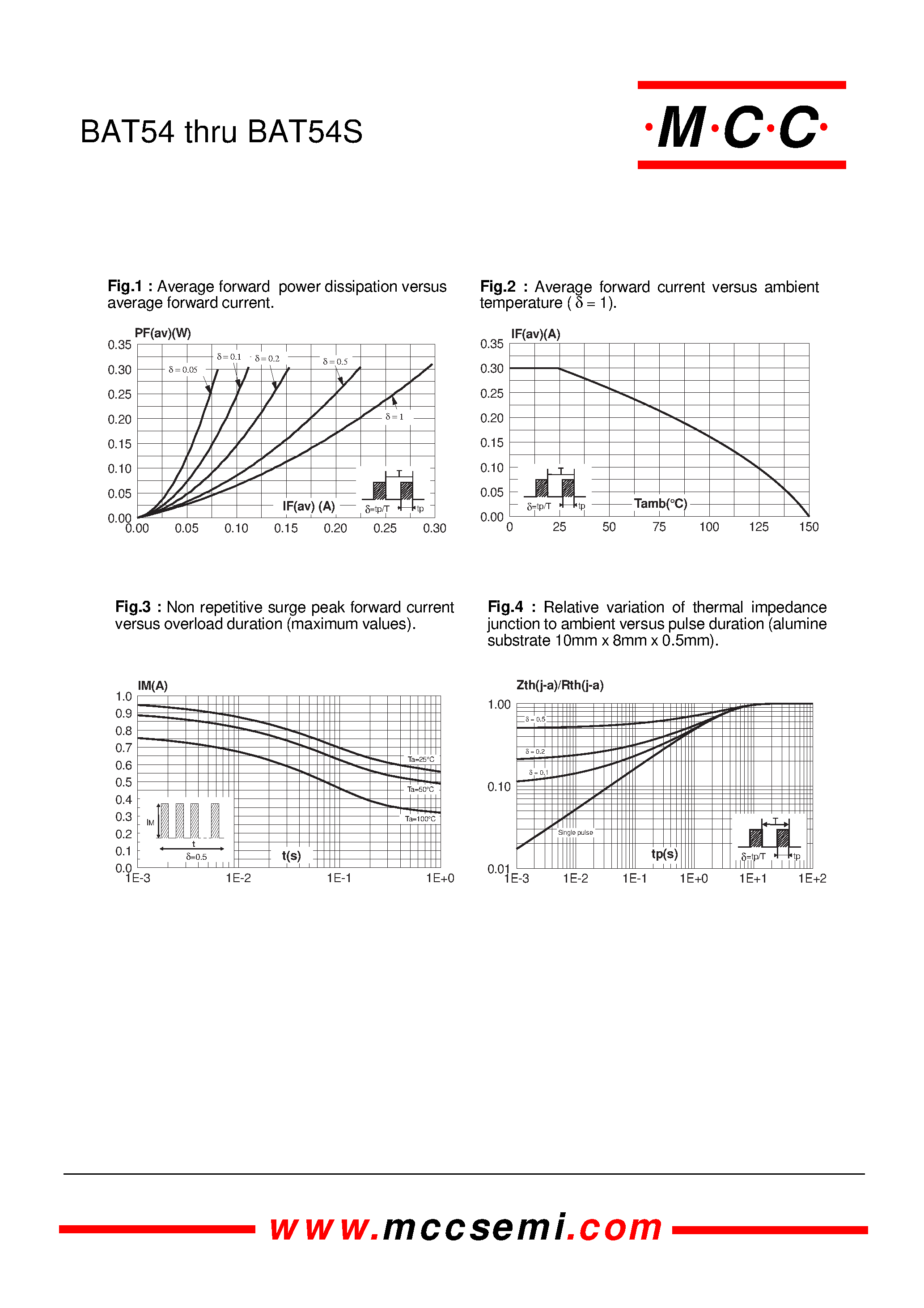 Datasheet BAT54 - 250mWatt/ 30Volt Schottky Barrier Diode page 2