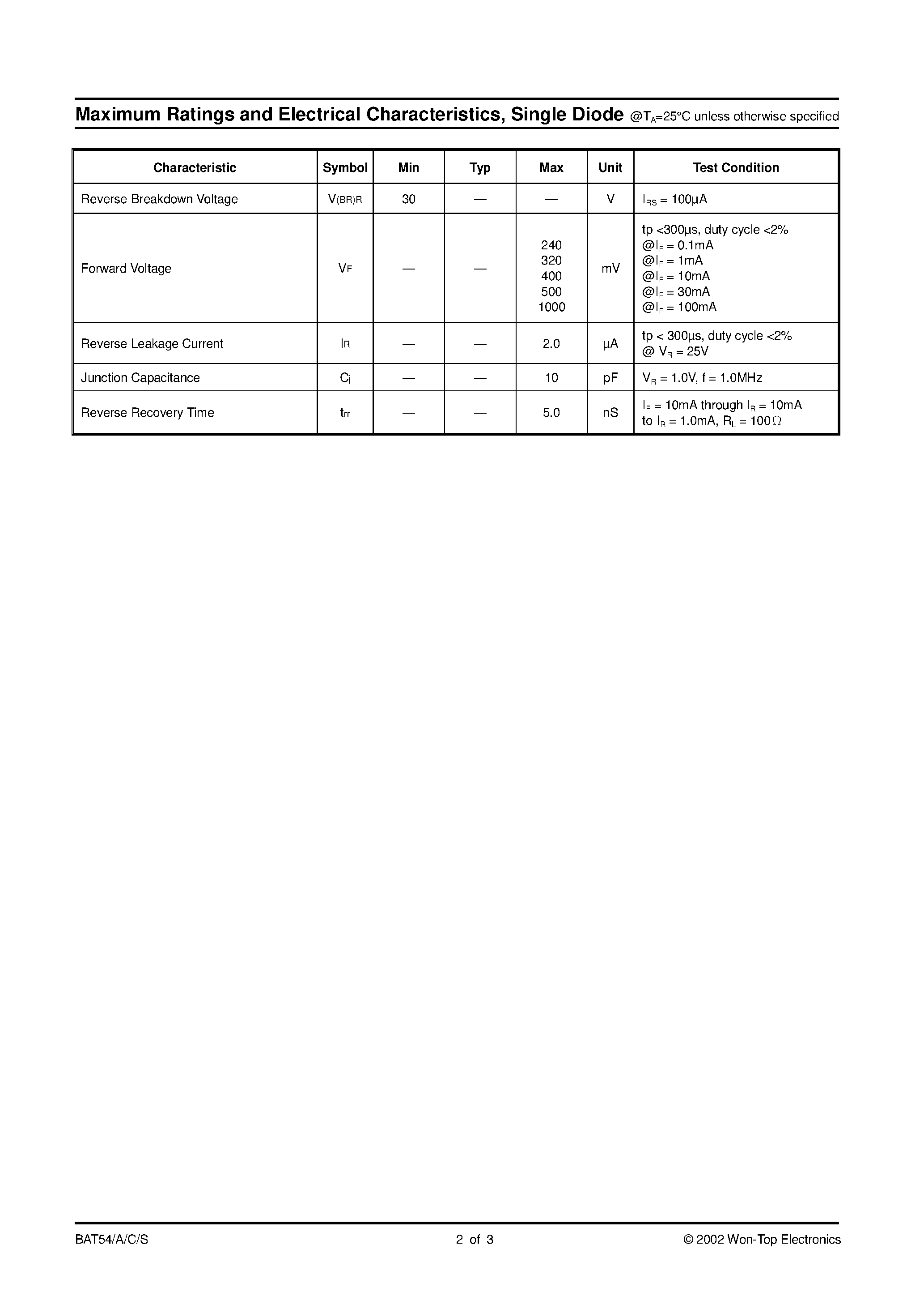 Datasheet BAT54-T3 - SURFACE MOUNT SCHOTTKY BARRIER DIODE page 2
