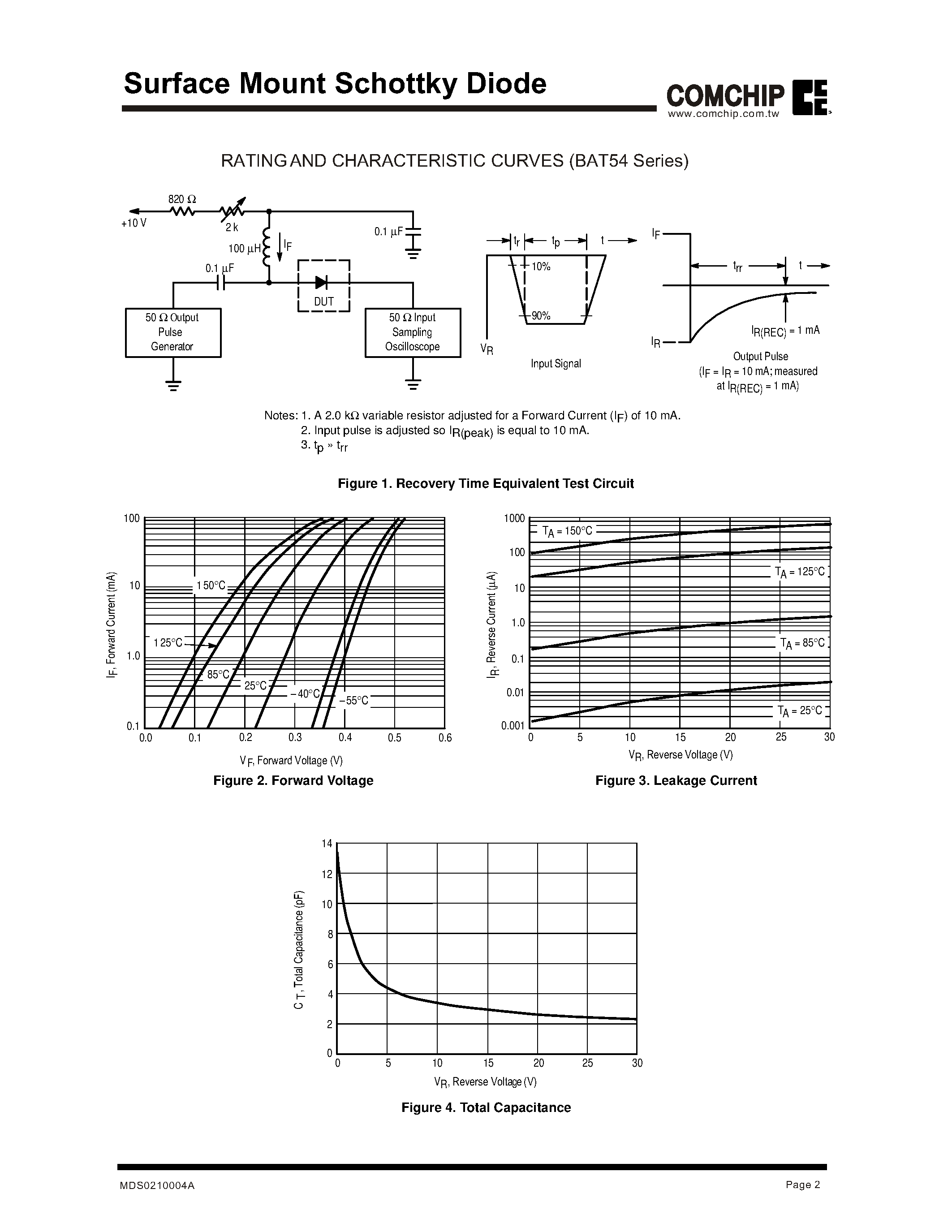 Datasheet BAT54A - Surface Mount Schottky Diode page 2