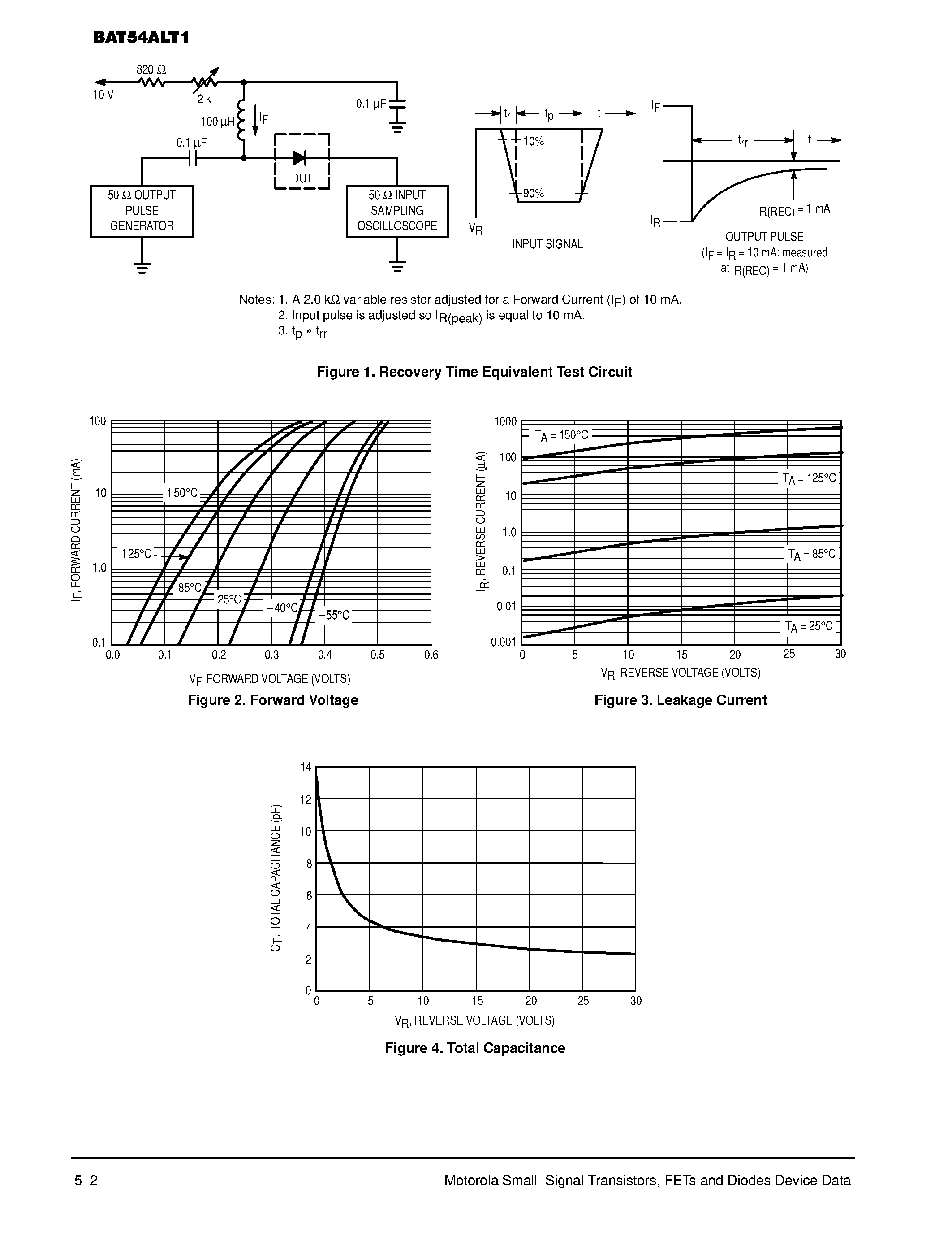 Datasheet BAT54ALT1 - SCHOTTKY BARRIER DETECTOR AND SWITCHING DIODES page 2