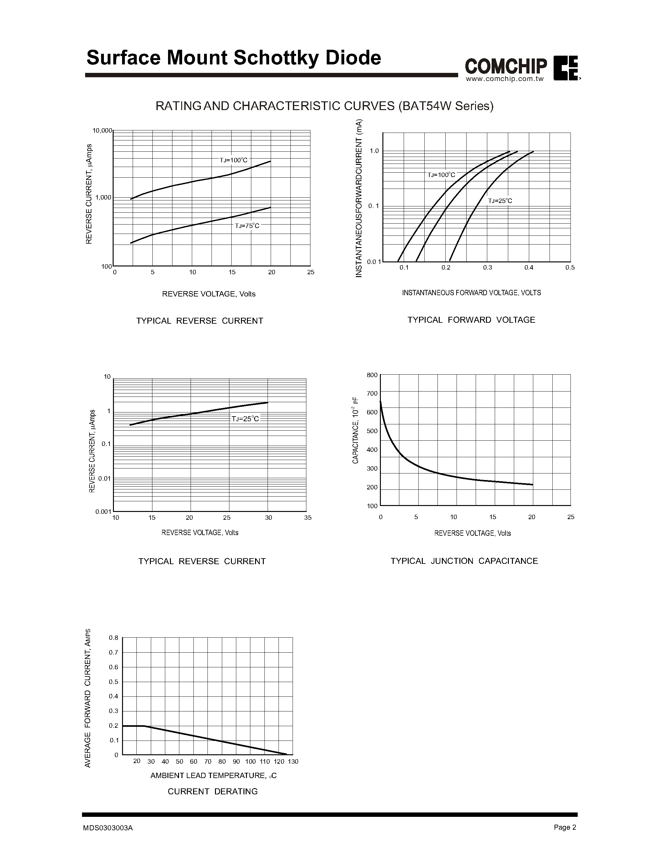 Datasheet BAT54AW - Surface Mount Schottky Diode page 2