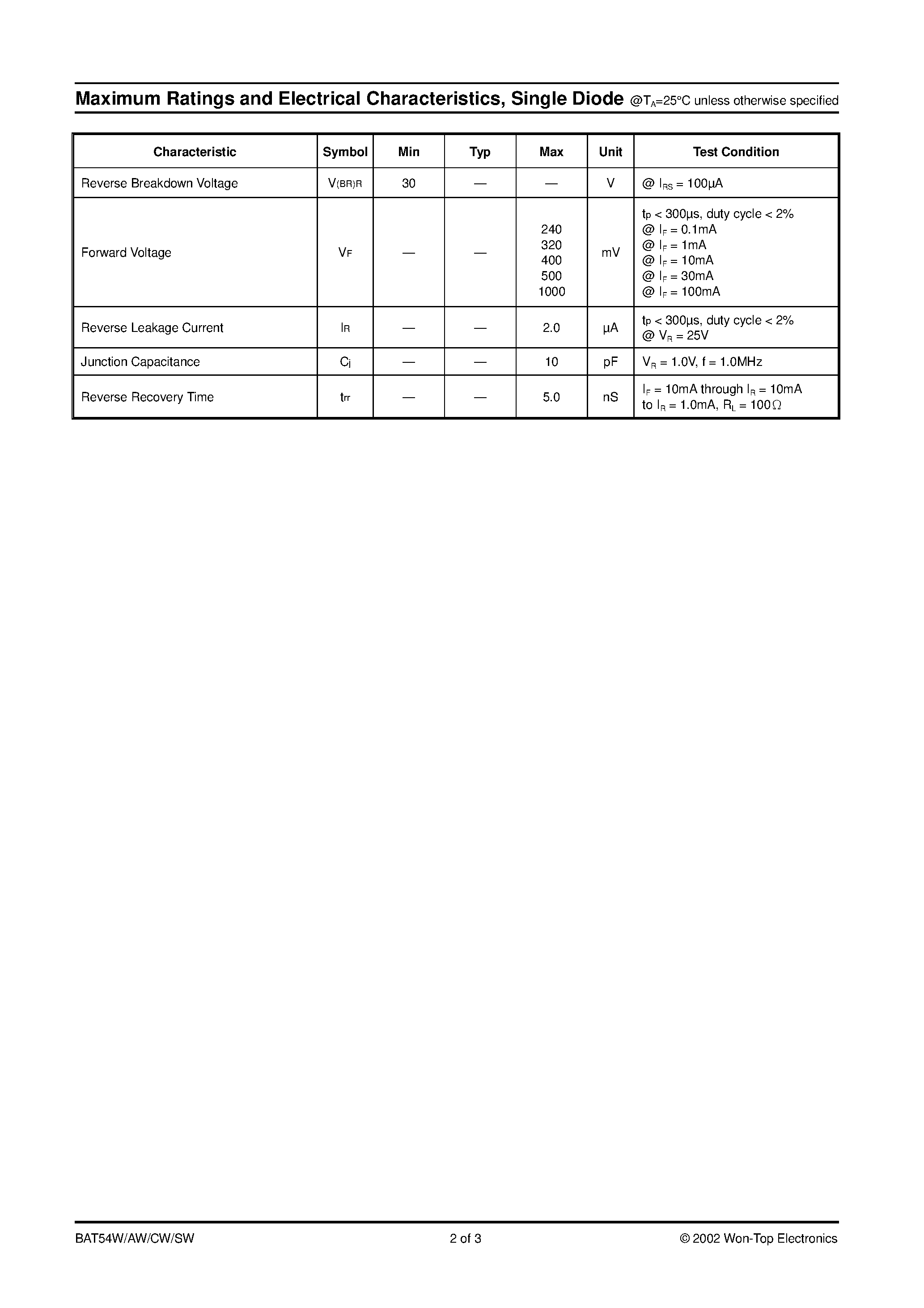 Datasheet BAT54AW-T1 - SURFACE MOUNT SCHOTTKY BARRIER DIODE page 2