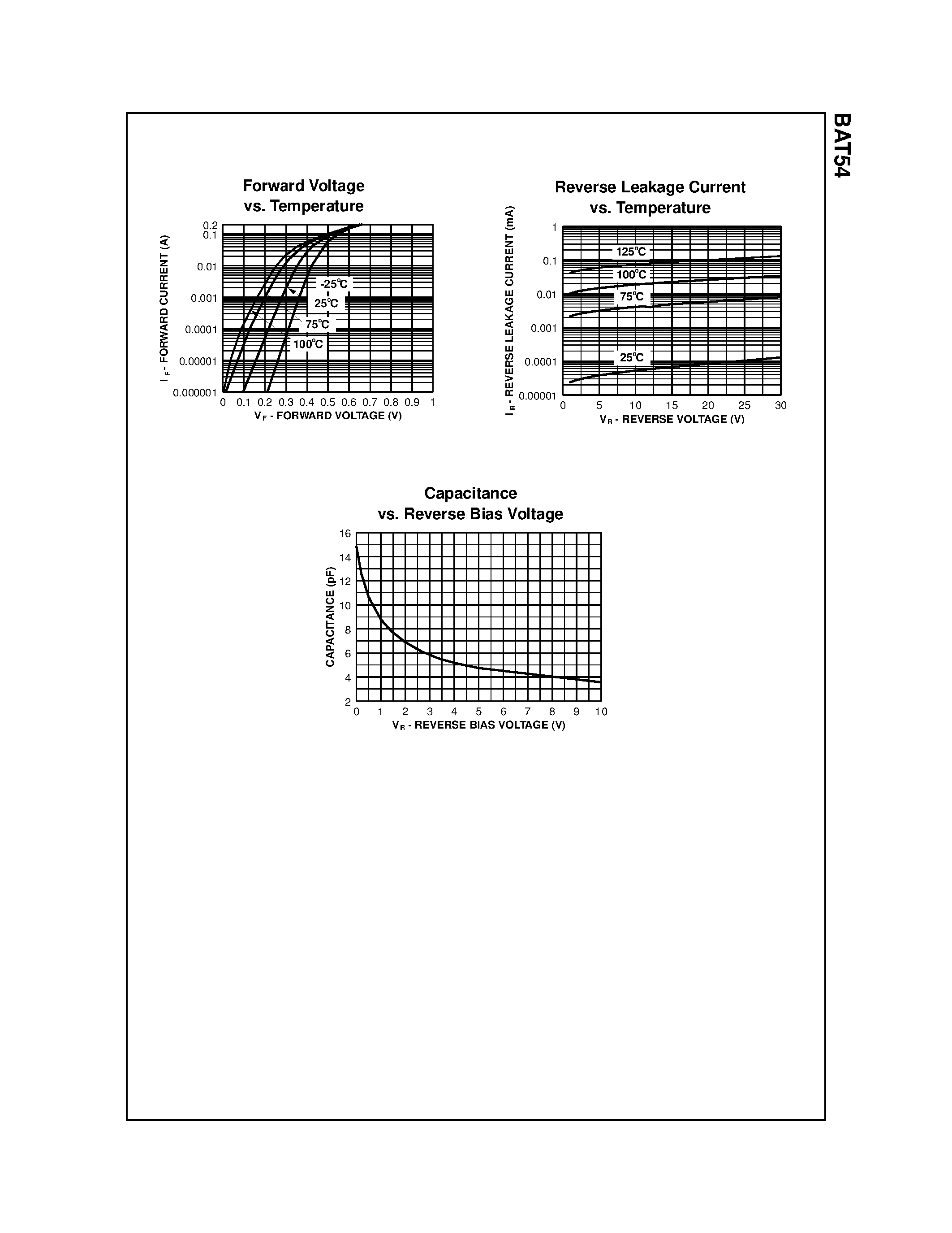 Datasheet BAT54C - Schottky Barrier Diode page 2