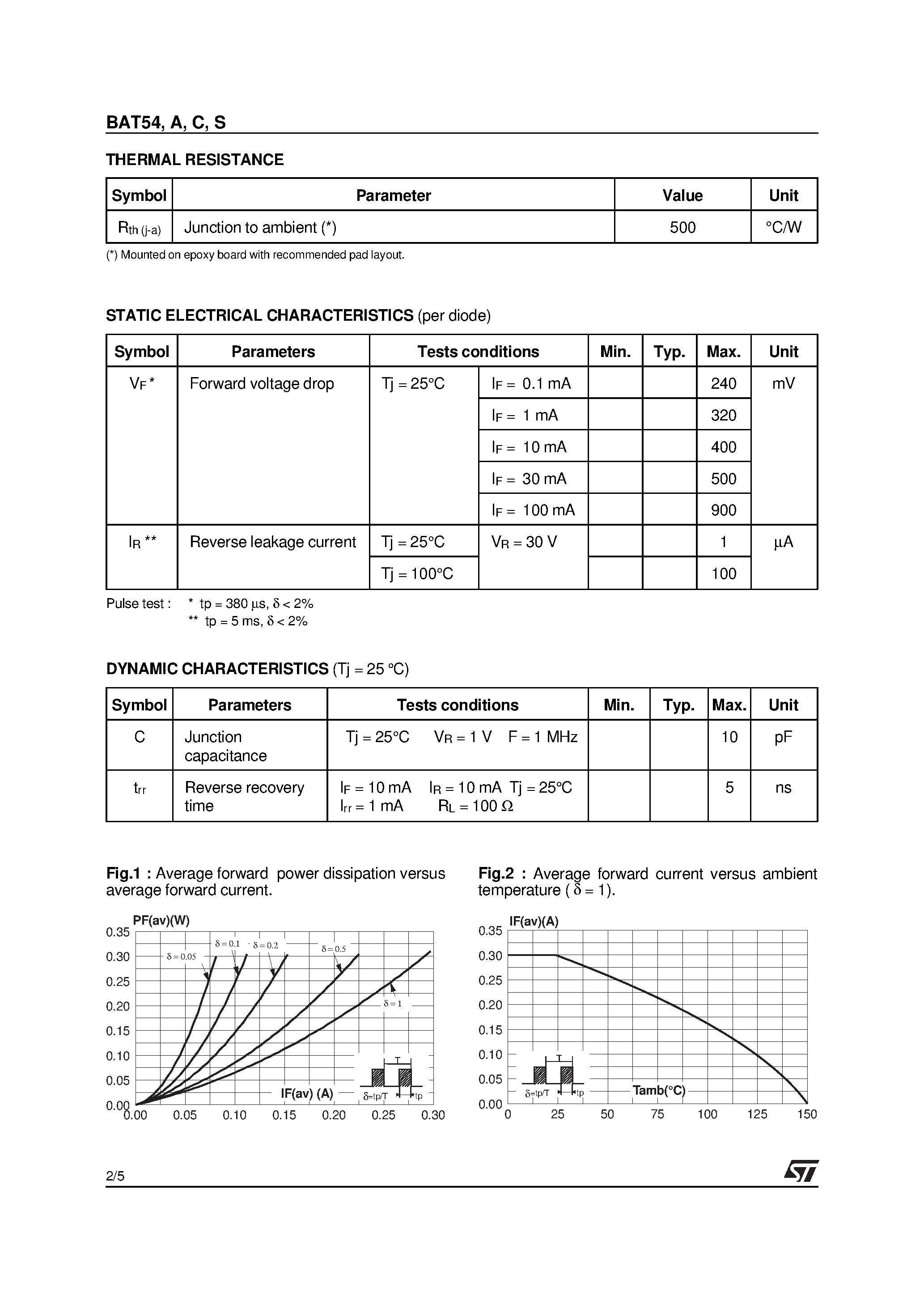 Datasheet BAT54FILM - SMALL SIGNAL SCHOTTKY DIODE page 2