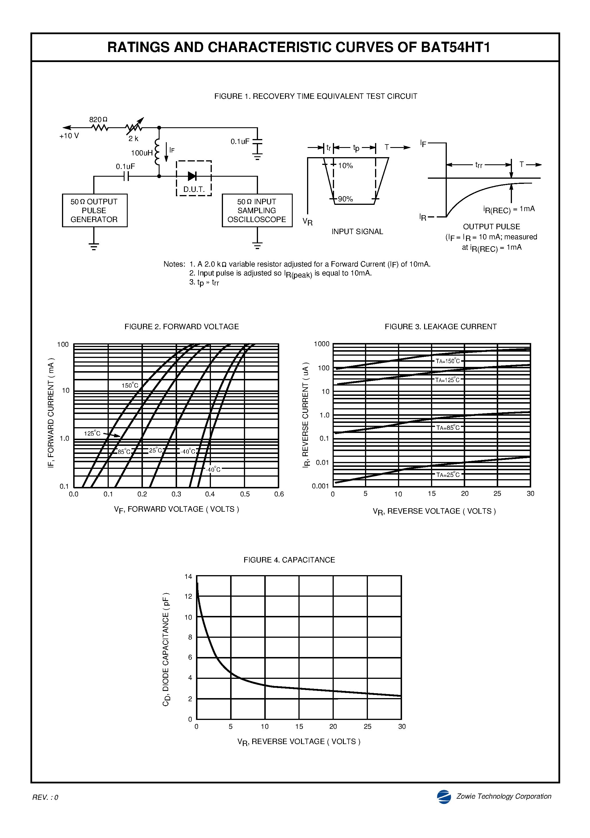 Datasheet BAT54HT1 - SURFACE MOUNT SCHOTTKY BARRIER DIODES page 2