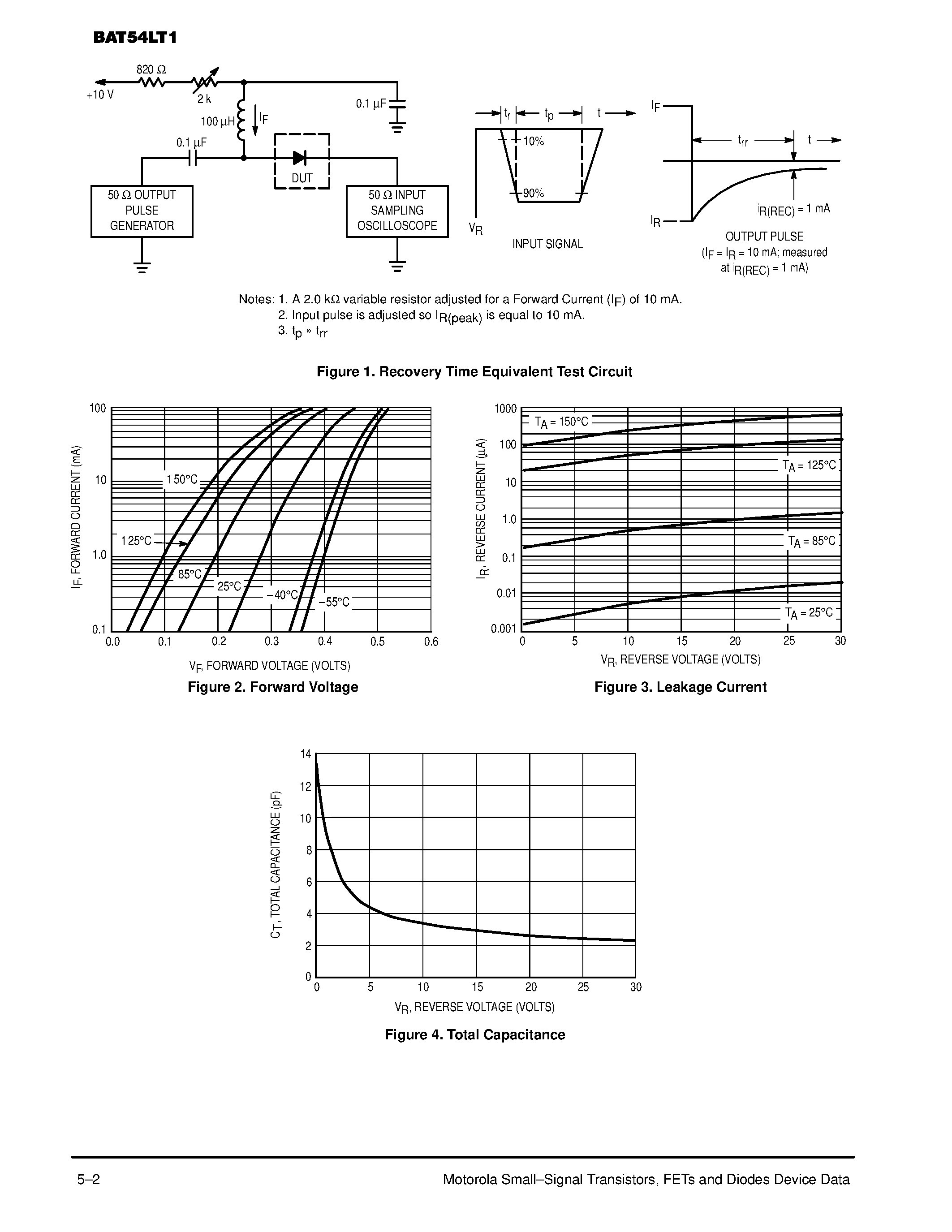 Datasheet BAT54LT1 - 30 VOLTS SILICON HOT-CARRIER DETECTOR AND SWITCHING DIODES page 2