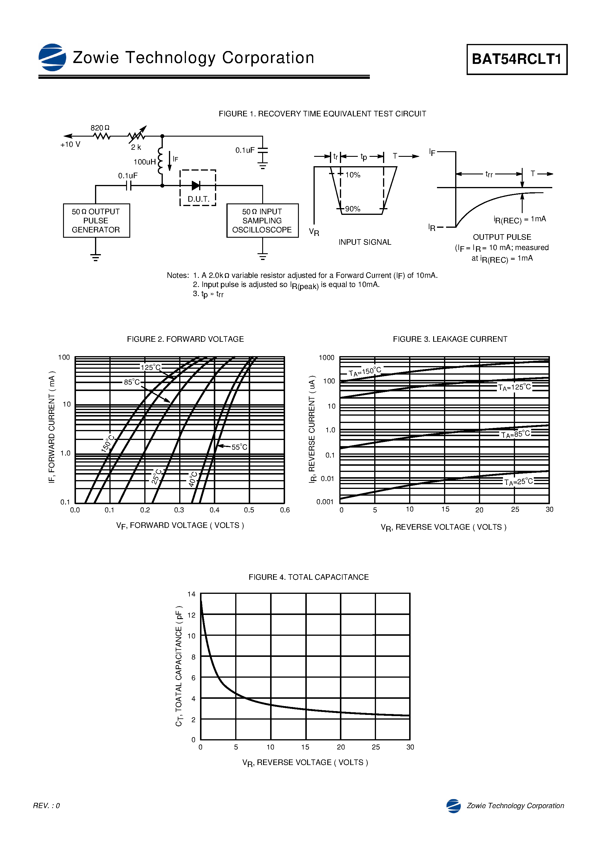 Datasheet BAT54RCLT1 - SCHOTTKY BARRIER DIODE page 2