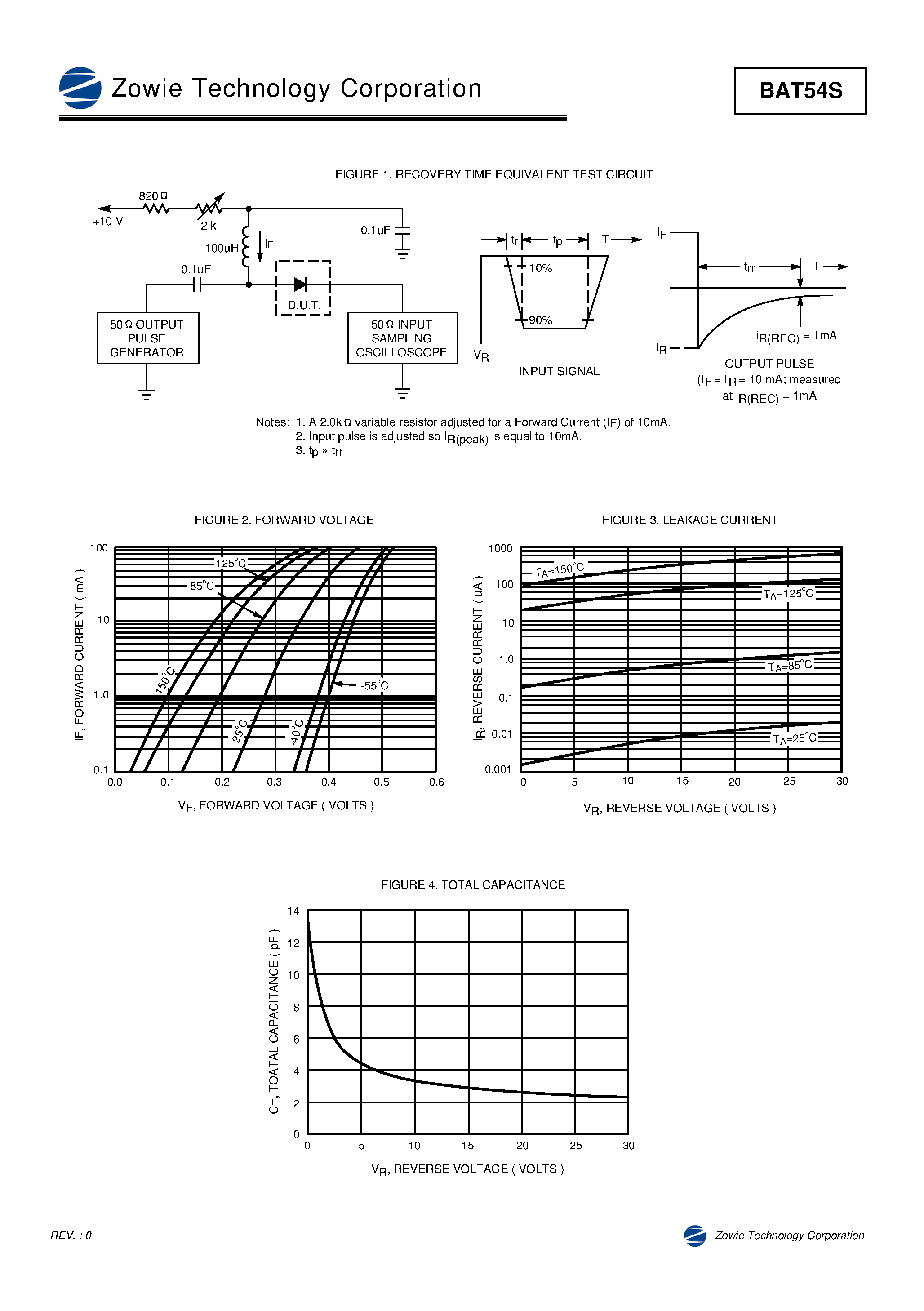 Datasheet BAT54S - SCHOTTKY BARRIER DIODE page 2
