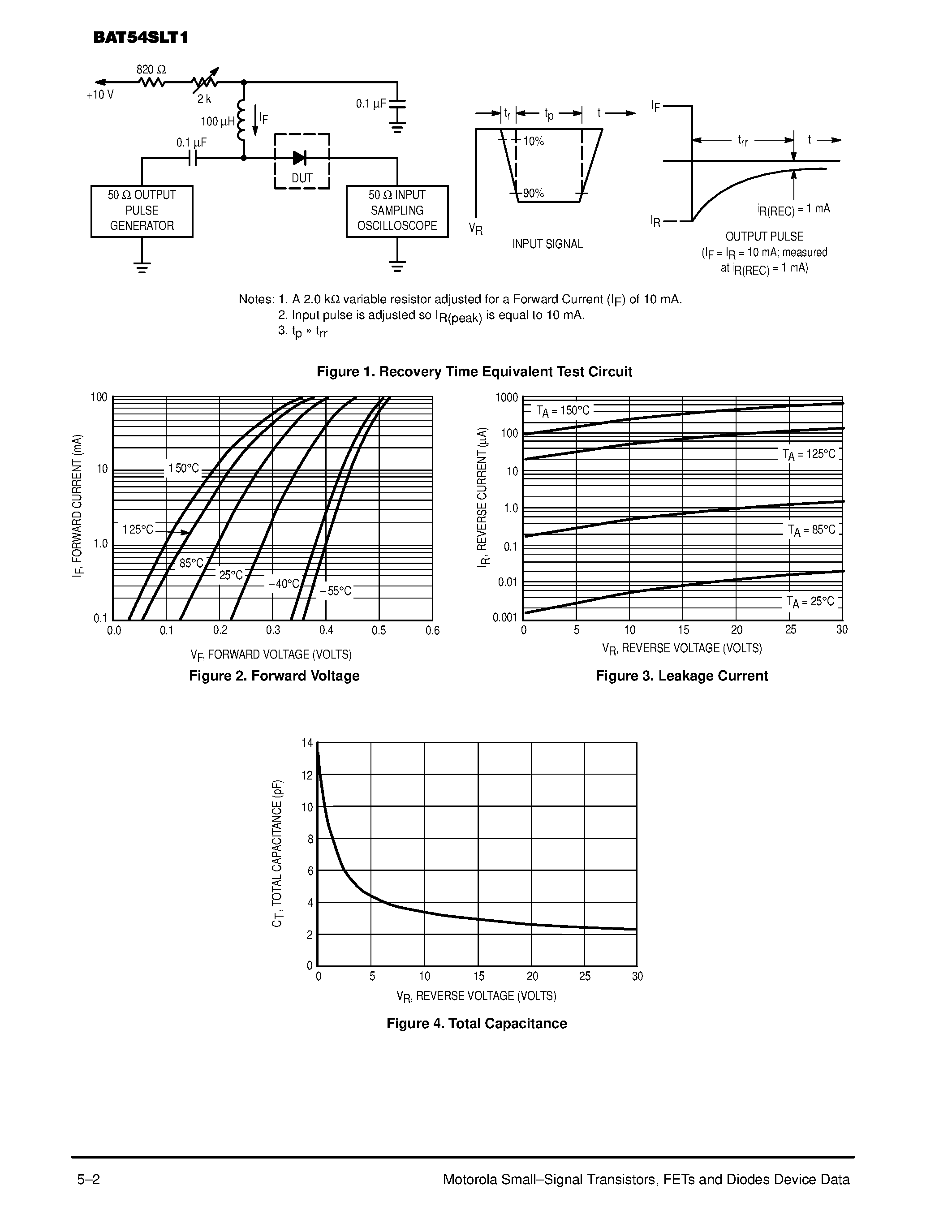 Datasheet BAT54SLT1 - 30 VOLTS DUAL HOT-CARRIER DETECTOR AND SWITCHING DIODES page 2