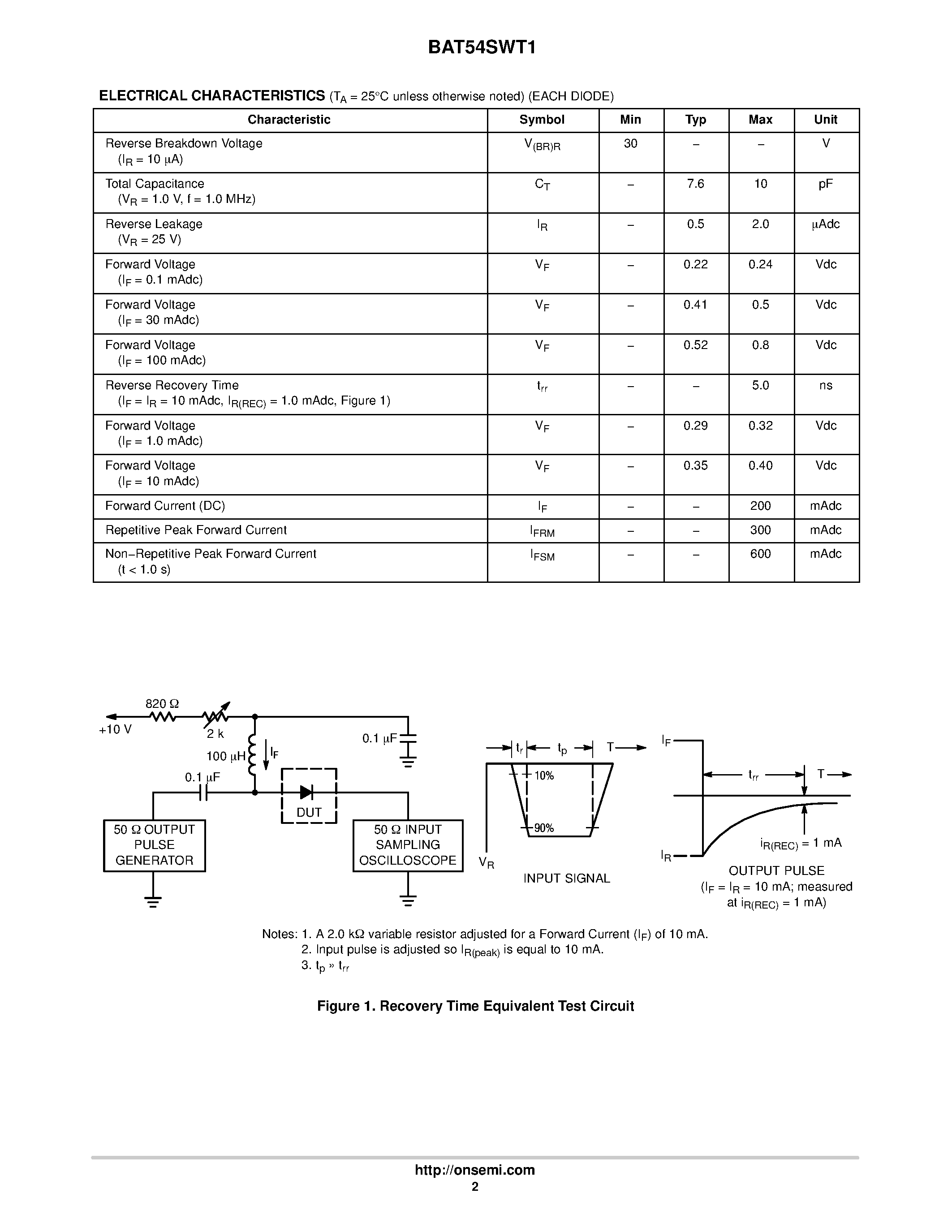 Datasheet BAT54SWT1 - DUAL SERIES SCHOTTKY BARRIER DIODES page 2