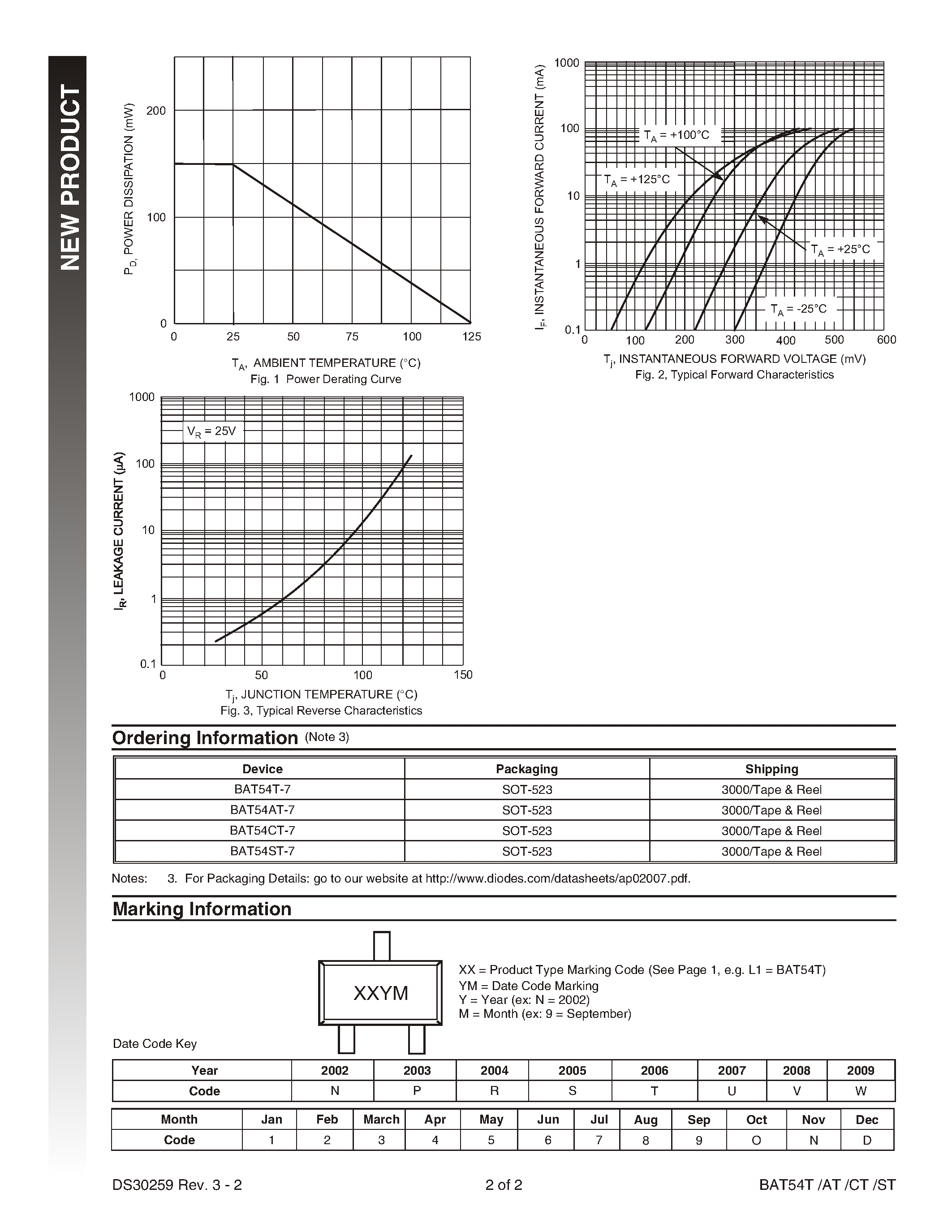 Datasheet BAT54T - SURFACE MOUNT SCHOTTKY BARRIER DIODE page 2