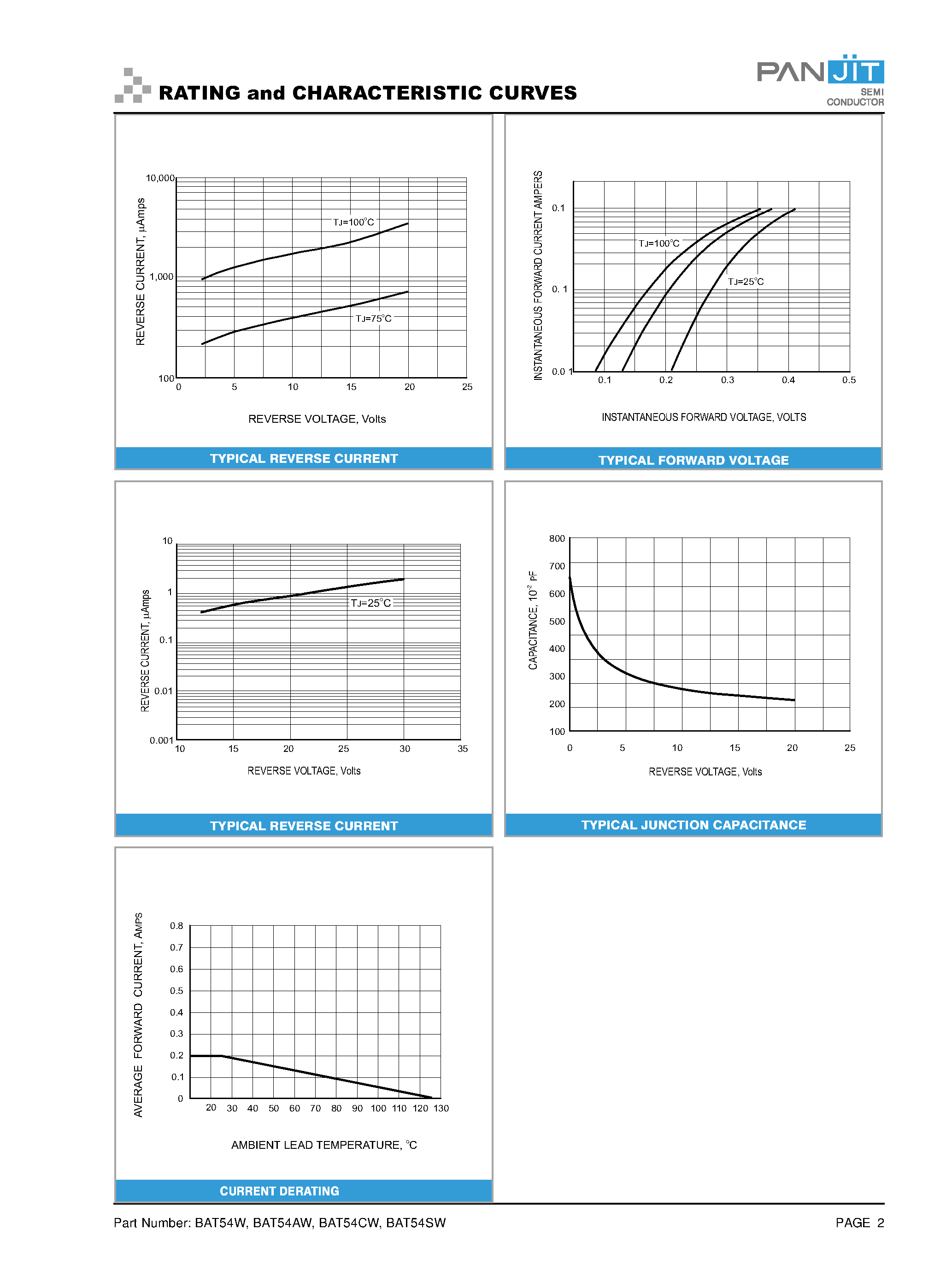 Datasheet BAT54W - SURFACE MOUNT SCHOTTKY BARRIER page 2