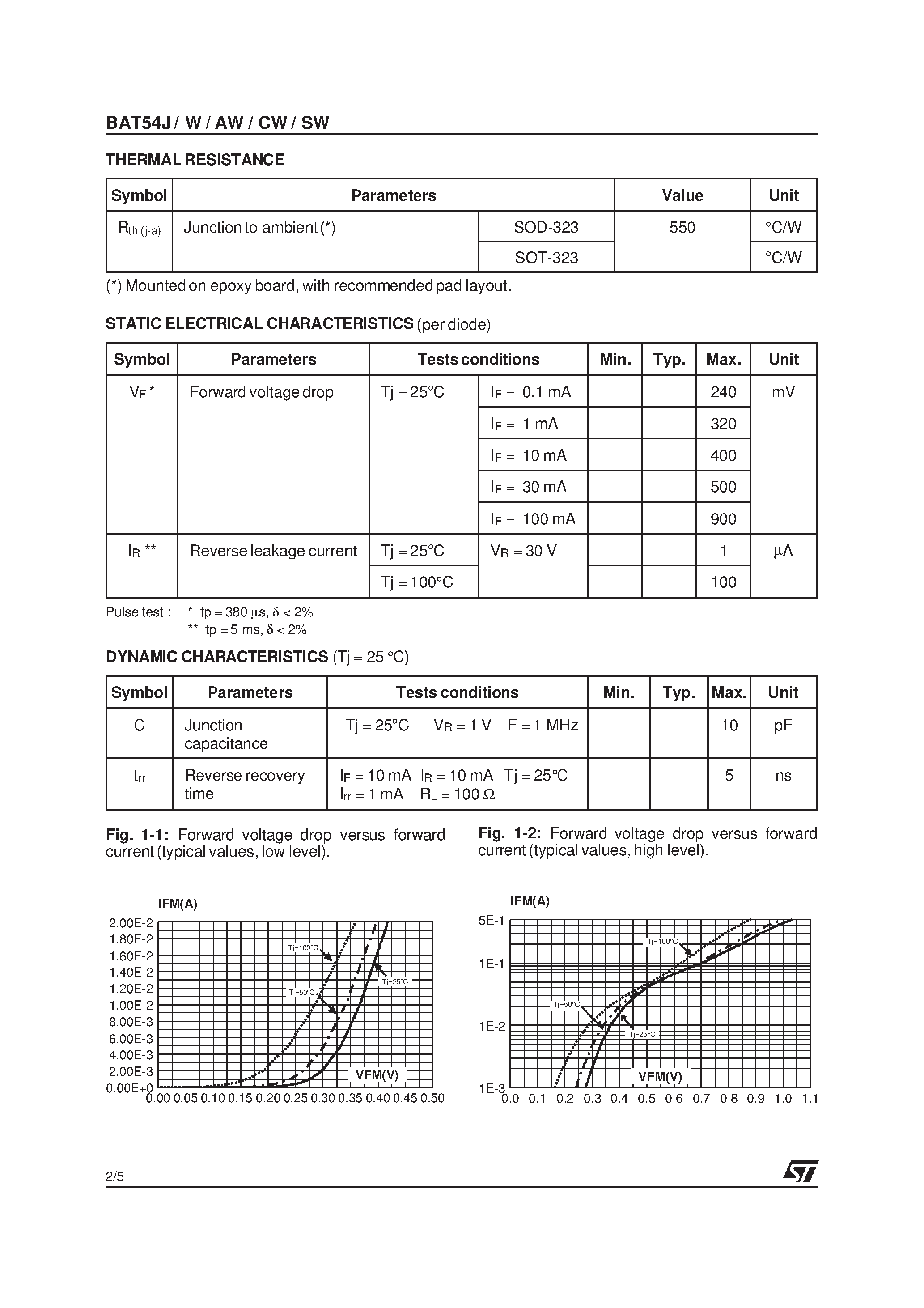 Datasheet BAT54W - SMALL SIGNAL SCHOTTKY DIODE page 2