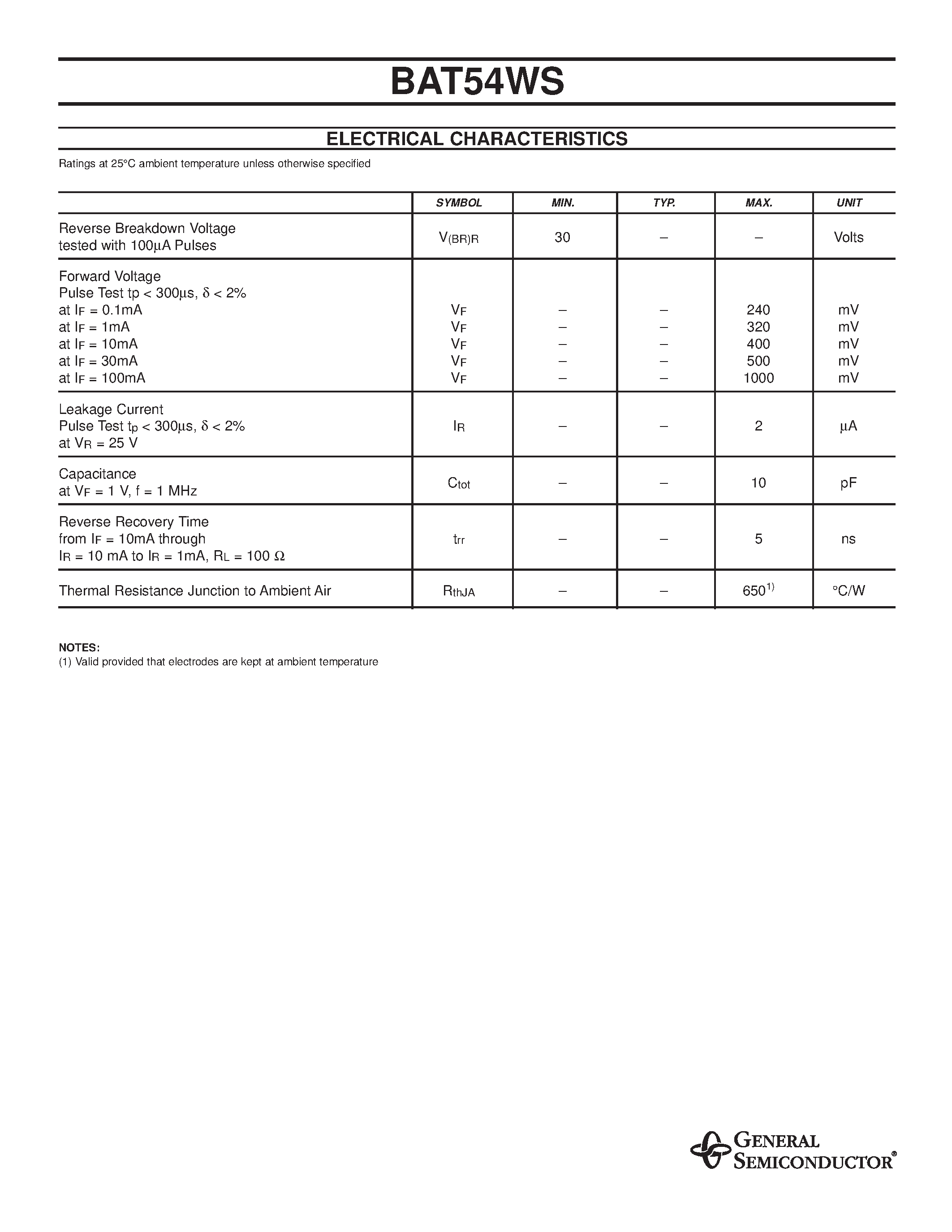 Datasheet BAT54WS - SCHOTTKY DIODES page 2