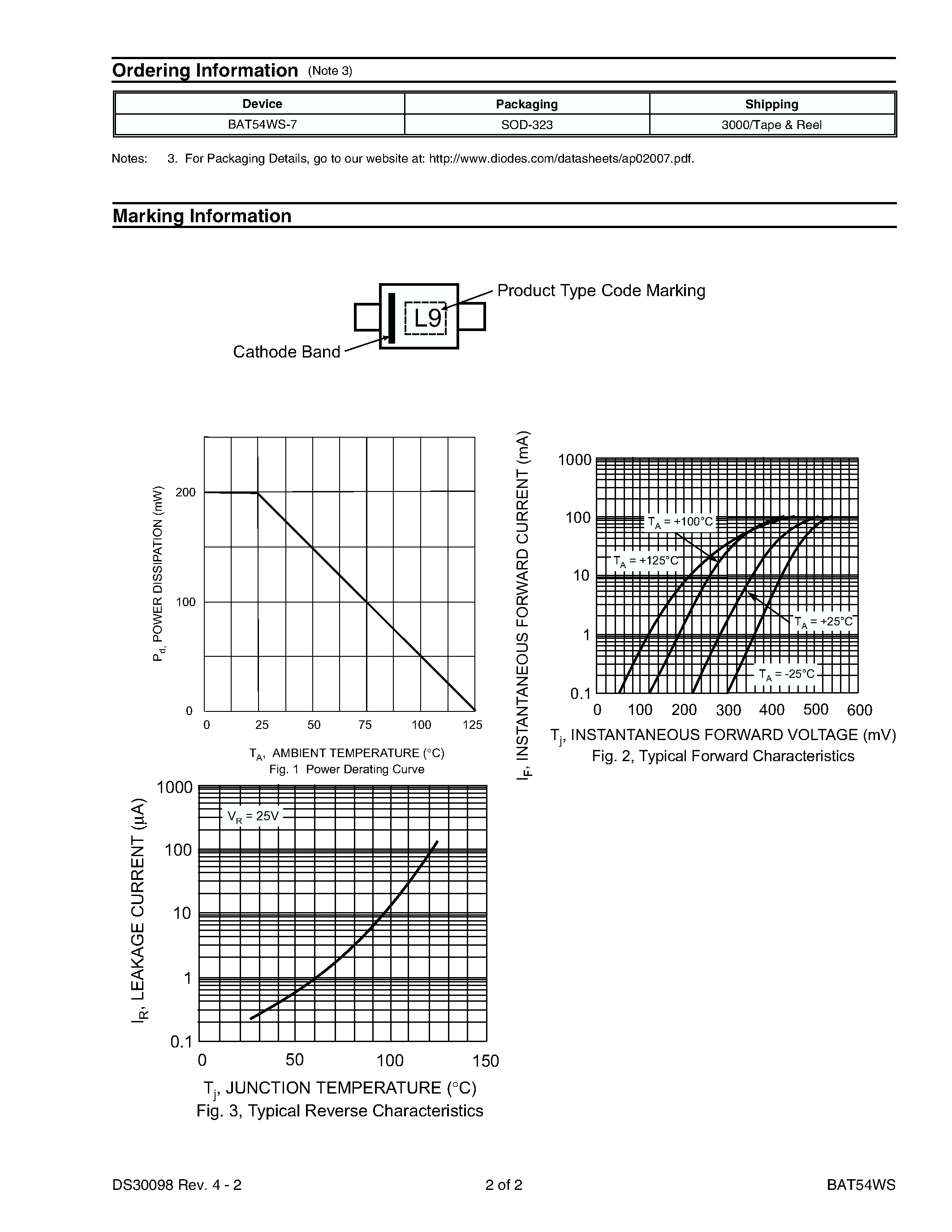 Datasheet BAT54WS-7 - 0.75A SURFACE MOUNT SCHOTTKY BARRIER RECTIFIER page 2