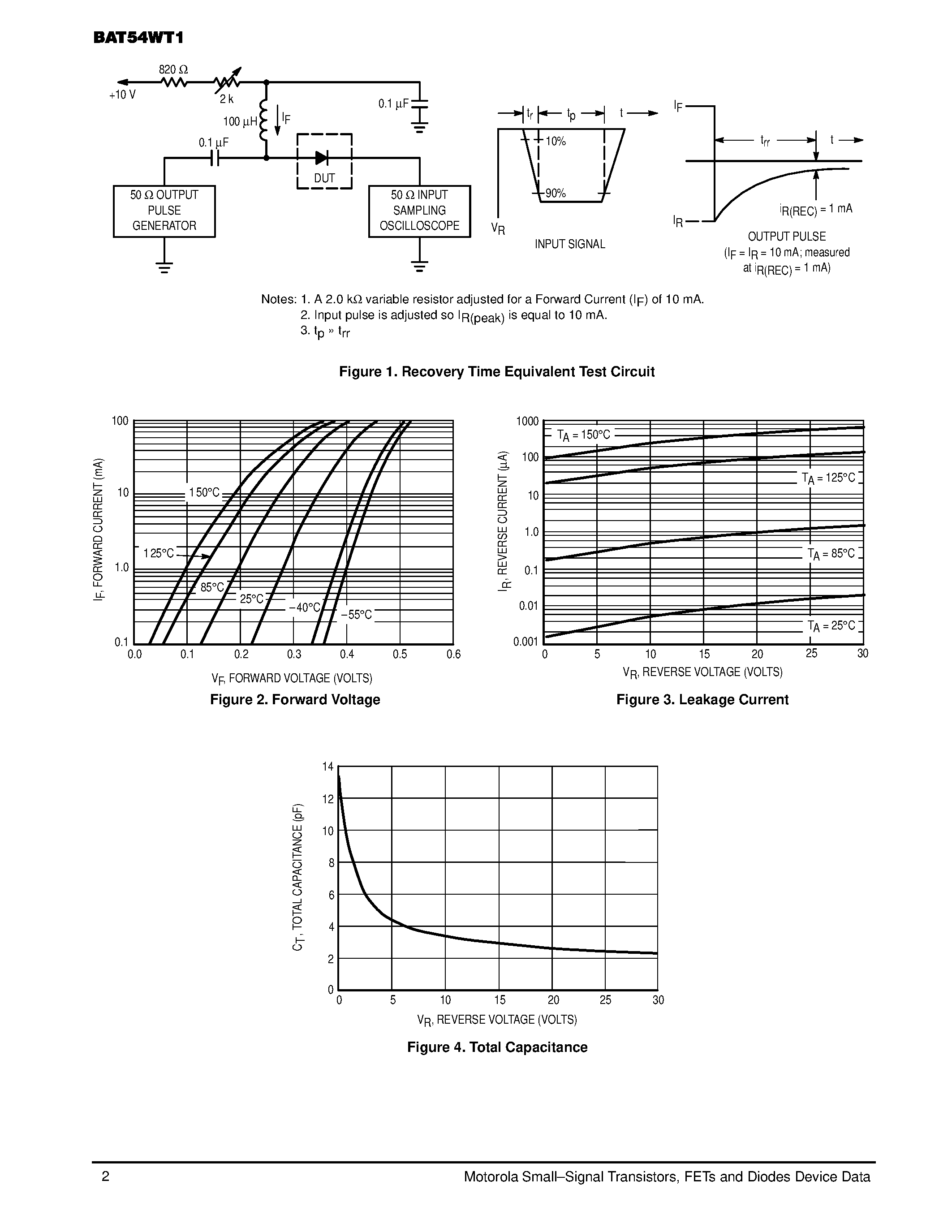 Datasheet BAT54WT1 - 30 VOLTS SCHOTTKY BARRIER DETECTOR AND SWITCHING DIODE page 2