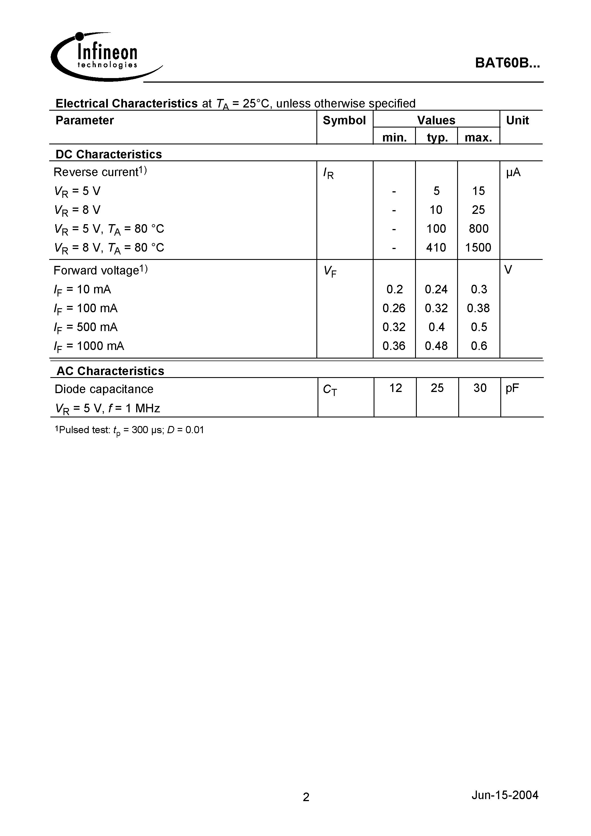 Datasheet BAT60B page 2 Datasheet BAT60B - Silicon Schottky Diode page 2