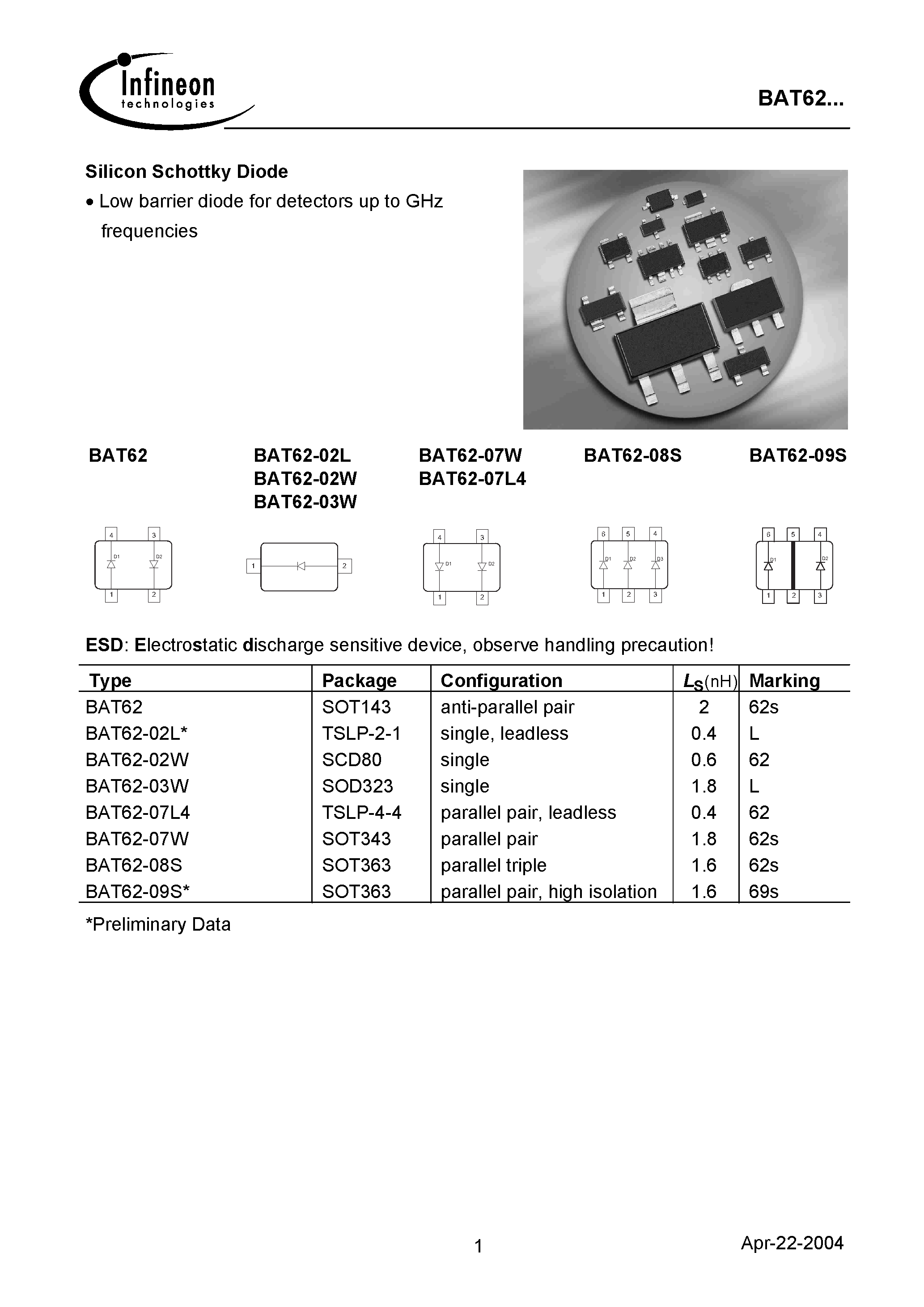 Даташит на микросхему BAT62-02W страница 1 Даташит BAT62-02W - Silicon Schottky Diode страница 1
