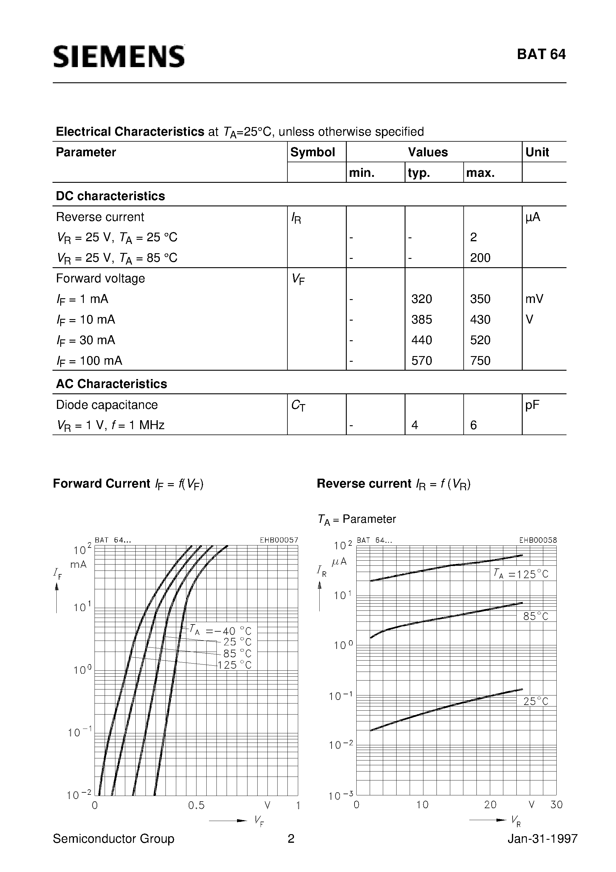 Datasheet BAT64-04 - Silicon Schottky Diodes (For low-loss/ fast-recovery/ meter protection/ bias isolation and clamping applications Integrated diffused guard ring) page 2