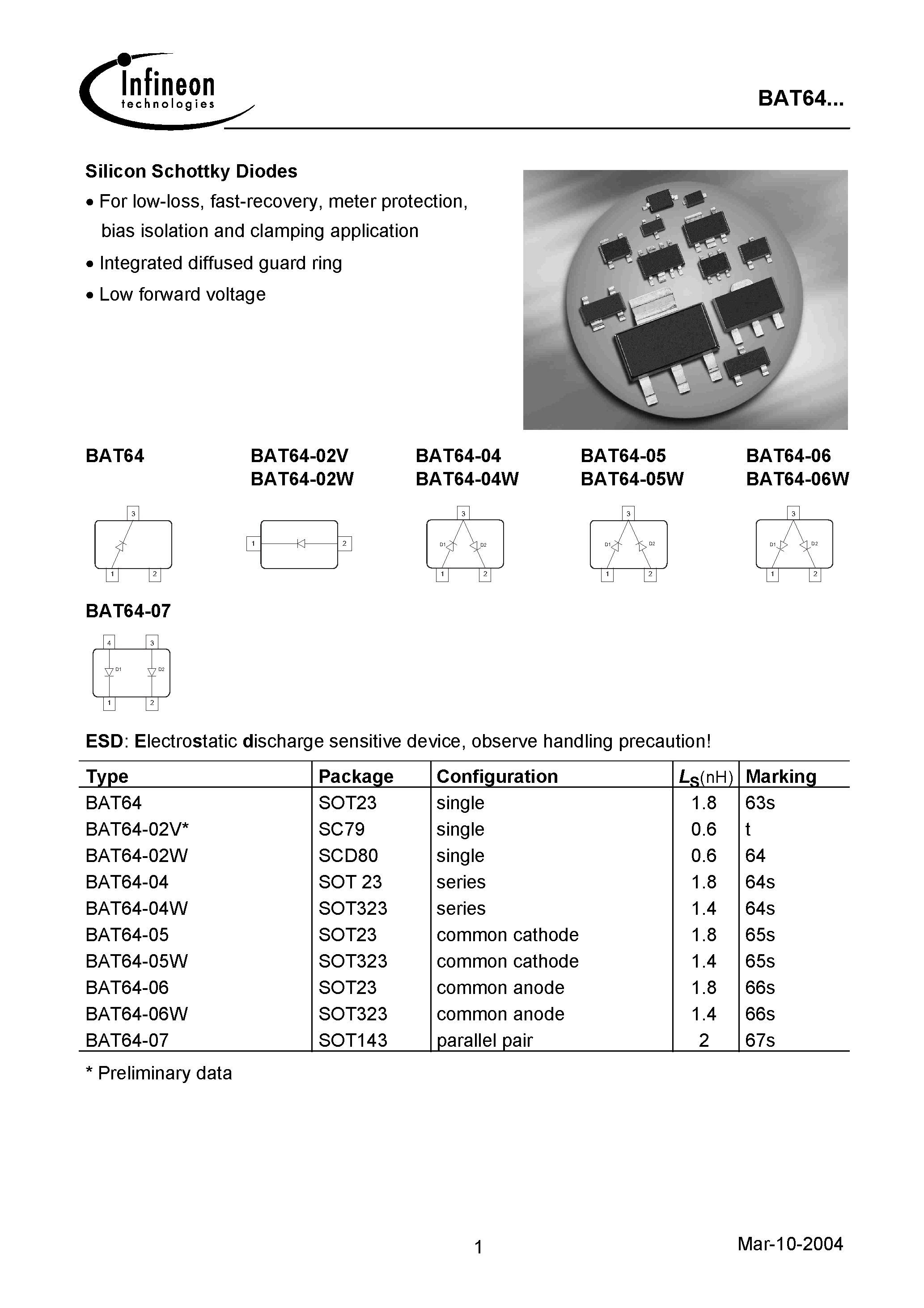 Datasheet BAT64-04W page 1 Datasheet BAT64-04W - Silicon Schottky Diodes page 1