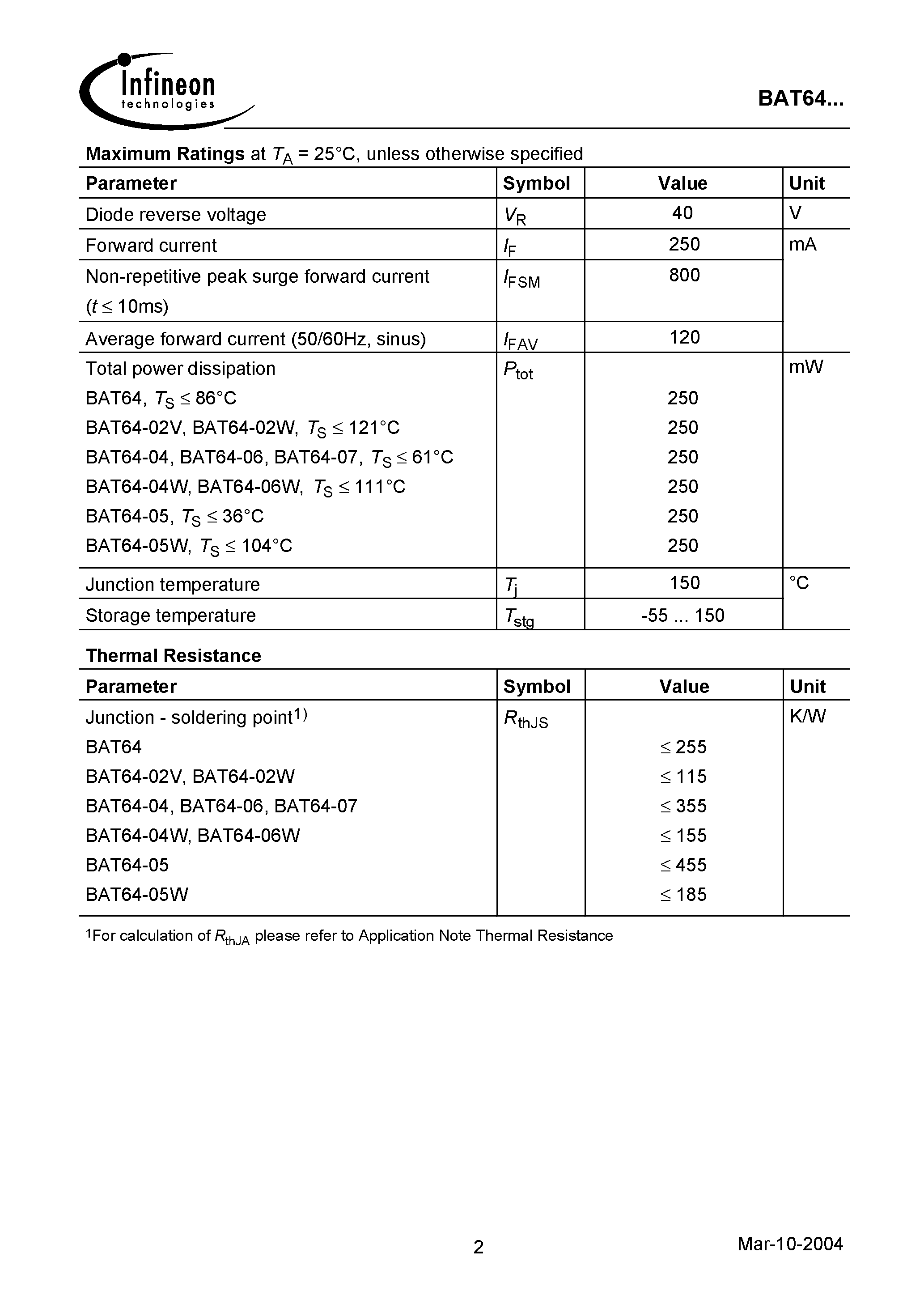 Datasheet BAT64-04W page 2 Datasheet BAT64-04W - Silicon Schottky Diodes page 2