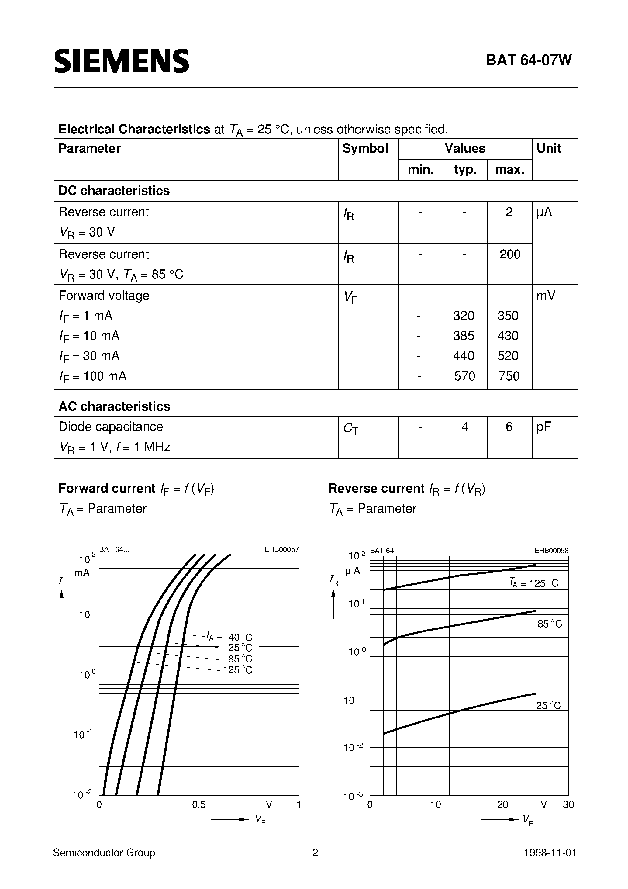Datasheet BAT64-07W - Silicon Schottky Diodes (For low-loss/ fast-recovery/ meter protection/ bias isolation and clamping applications Integrated diffused guard ring) page 2