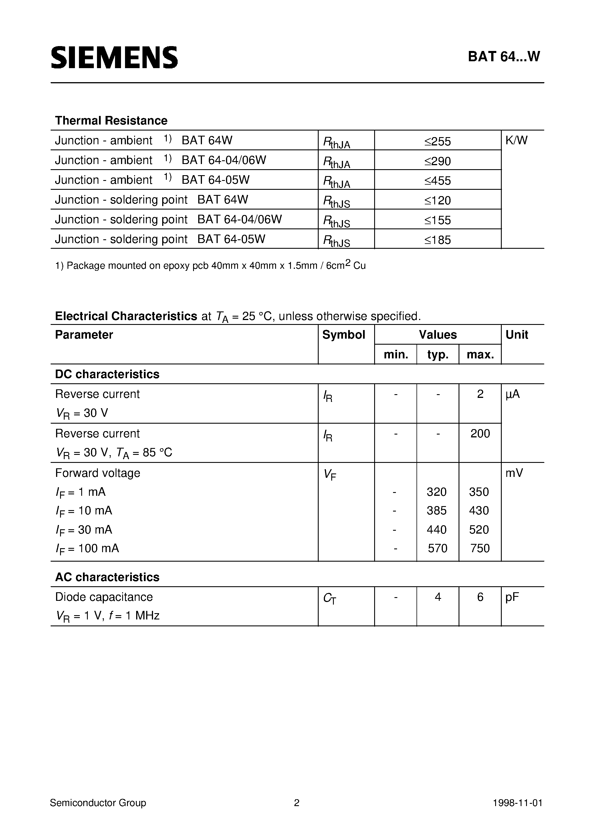 Datasheet BAT64-W page 2 Datasheet BAT64-W - Silicon Schottky Diodes (For low-loss/ fast-recovery/ meter protection/ bias isolation and clamping applications Integrated diffused guard ring) page 2