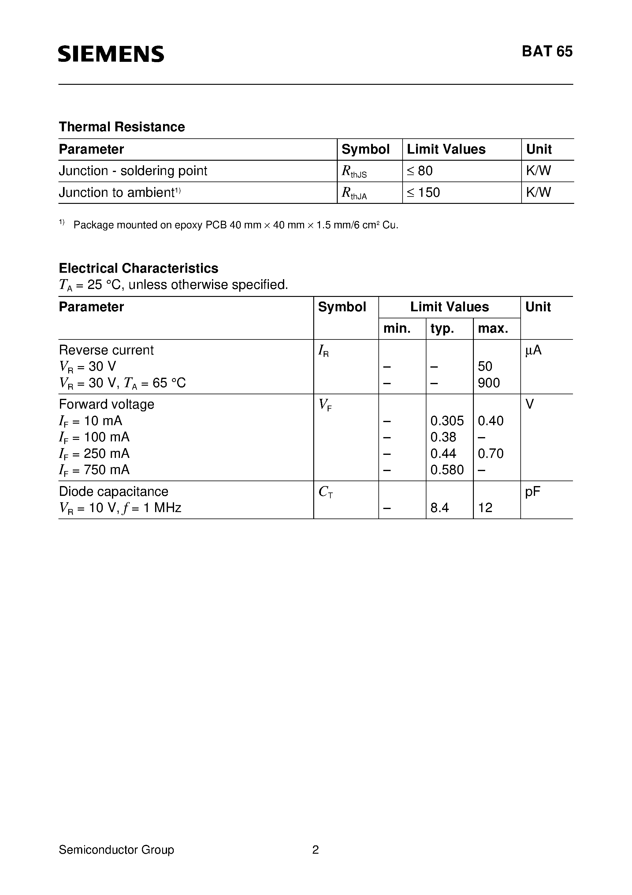 Datasheet BAT65 - Silicon Schottky Diode (Low-power Schottky rectifier diode) page 2