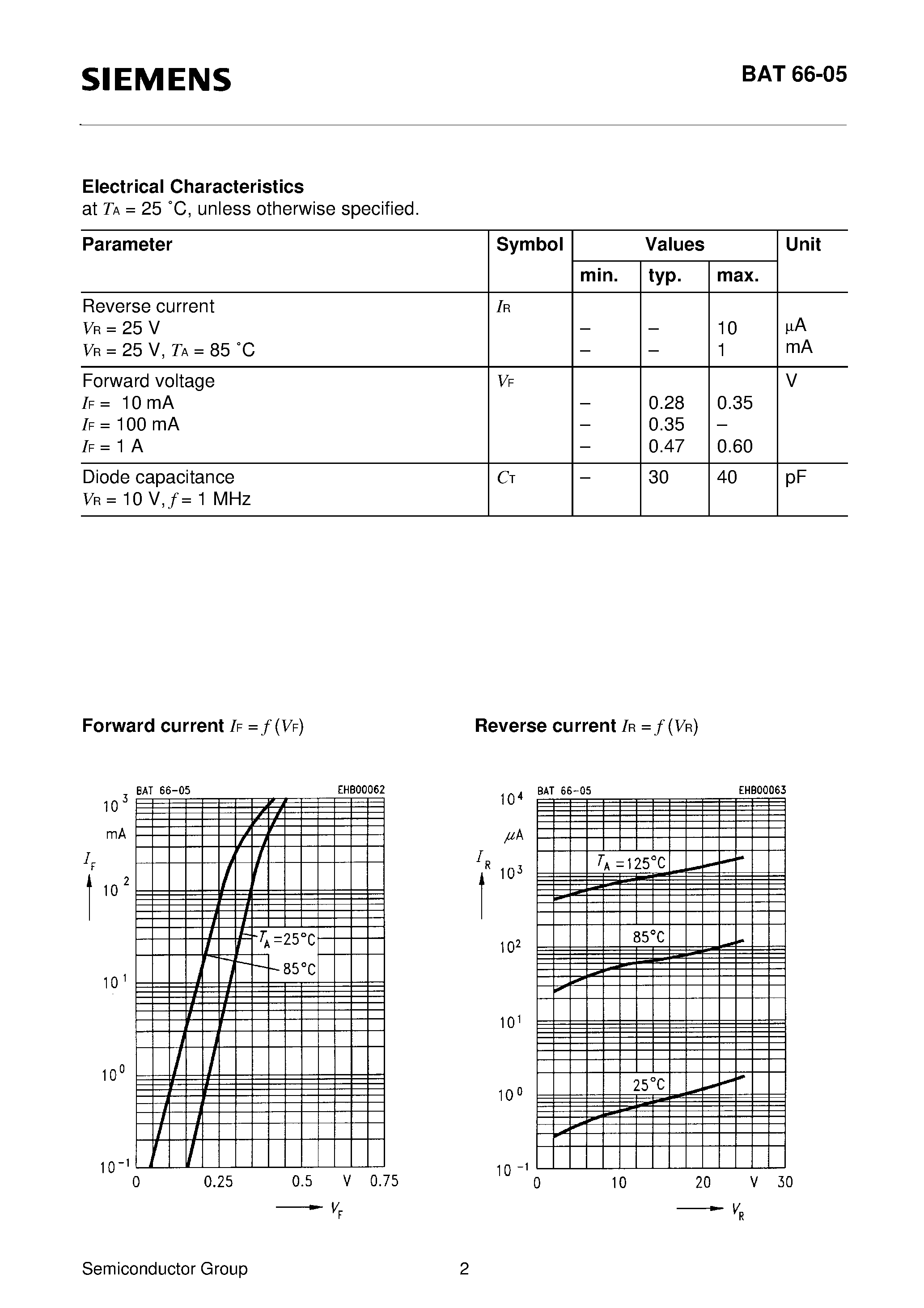 Datasheet BAT66-05 page 2 Datasheet BAT66-05 - Silicon Schottky Diode (Low-power Schottky rectifier diode) page 2