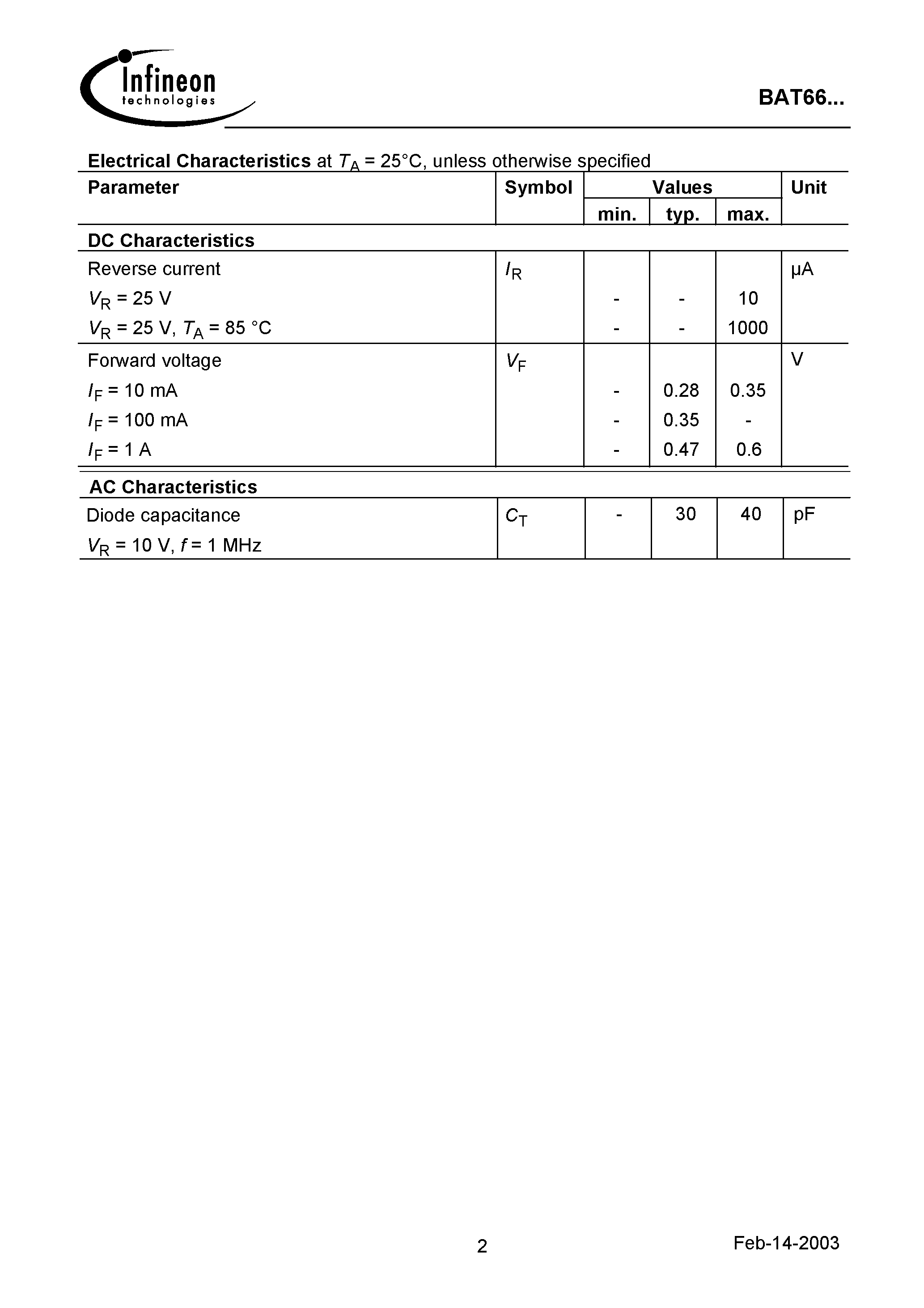 Datasheet BAT66-05 - Silicon Schottky Diode page 2