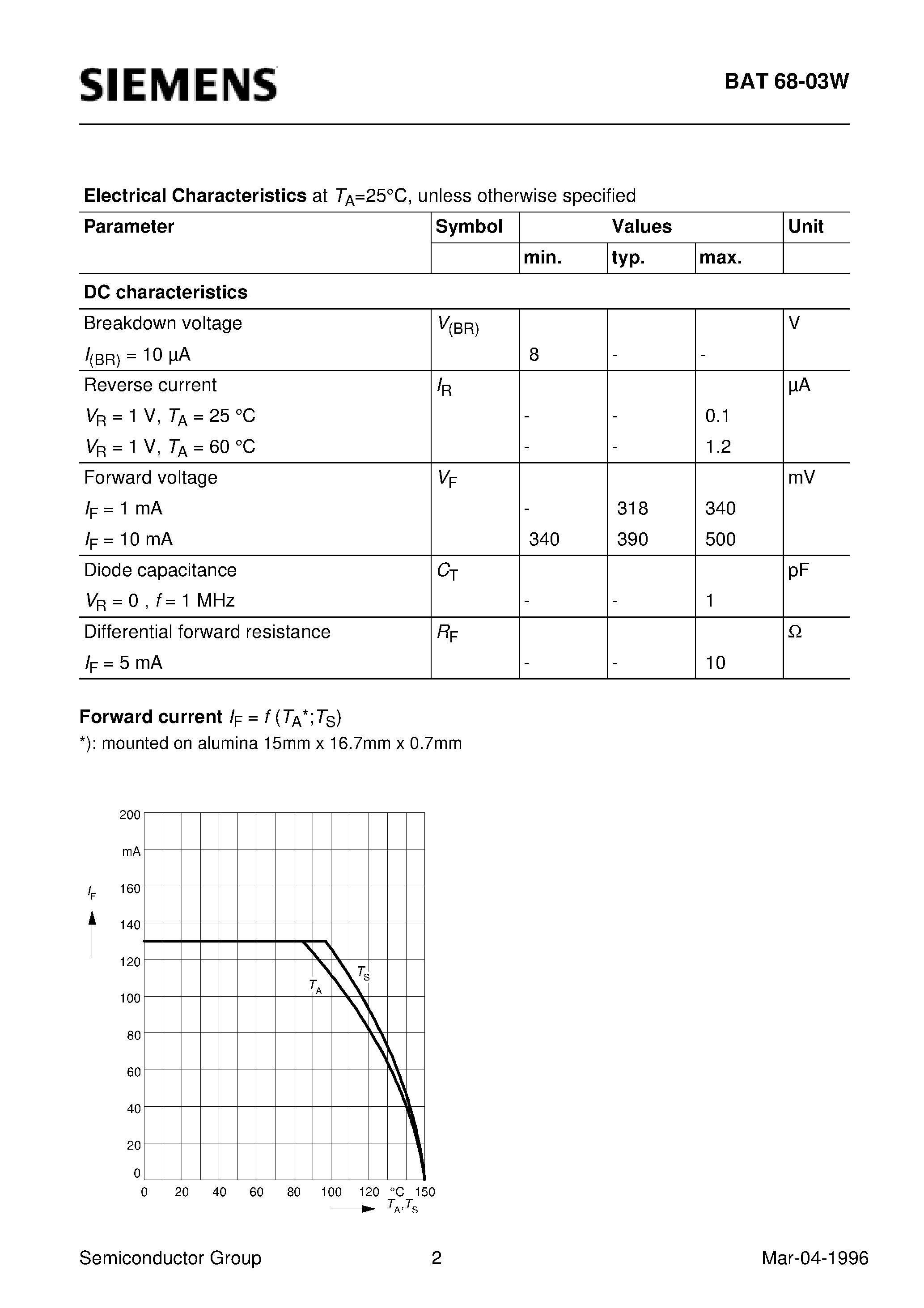 Datasheet BAT68-03W page 2 Datasheet BAT68-03W - Silicon Schottky Diode (For mixer applications in the VHF/UHF range For high speed switching) page 2