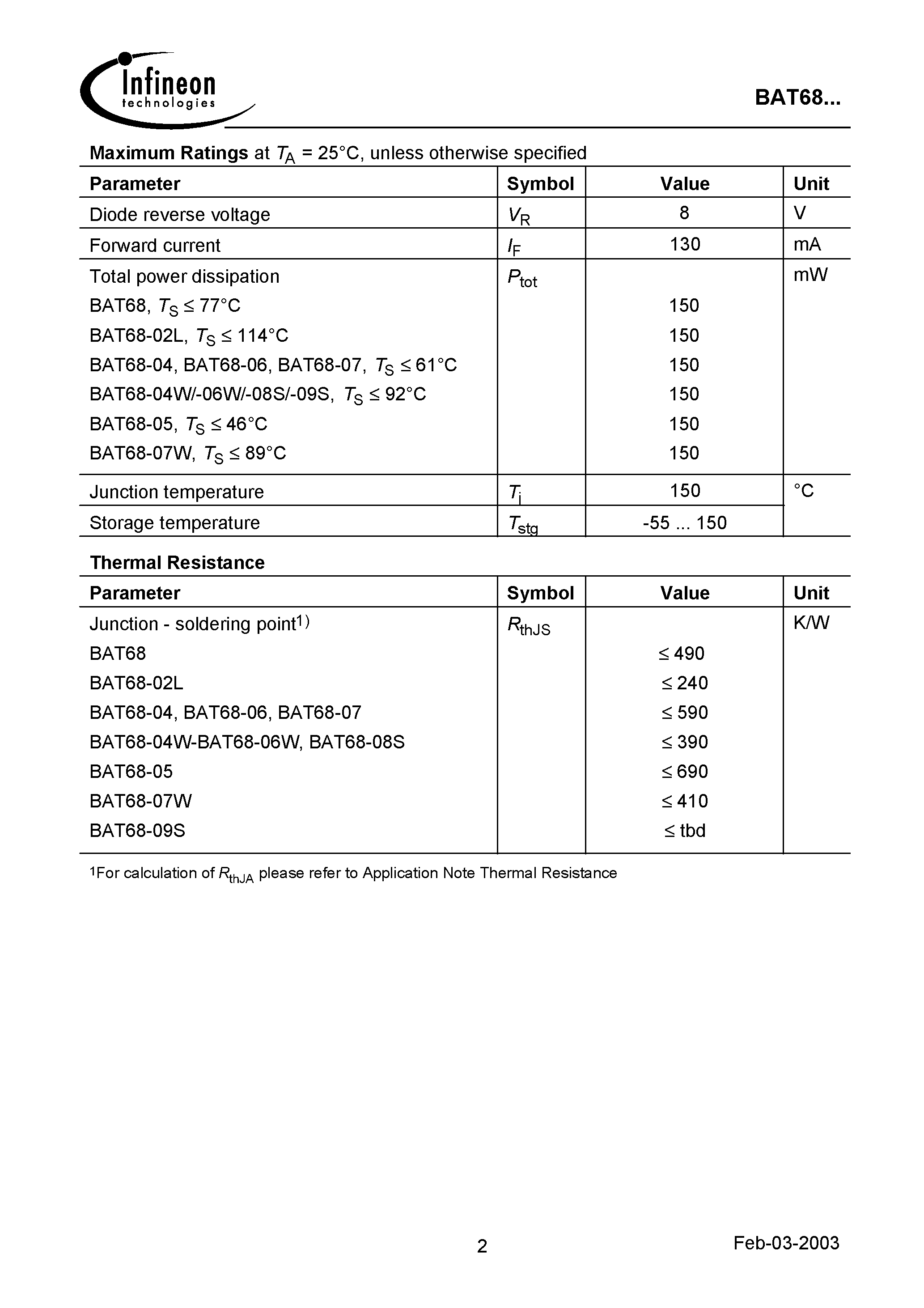 Datasheet BAT68-07 - Silicon Schottky Diodes page 2