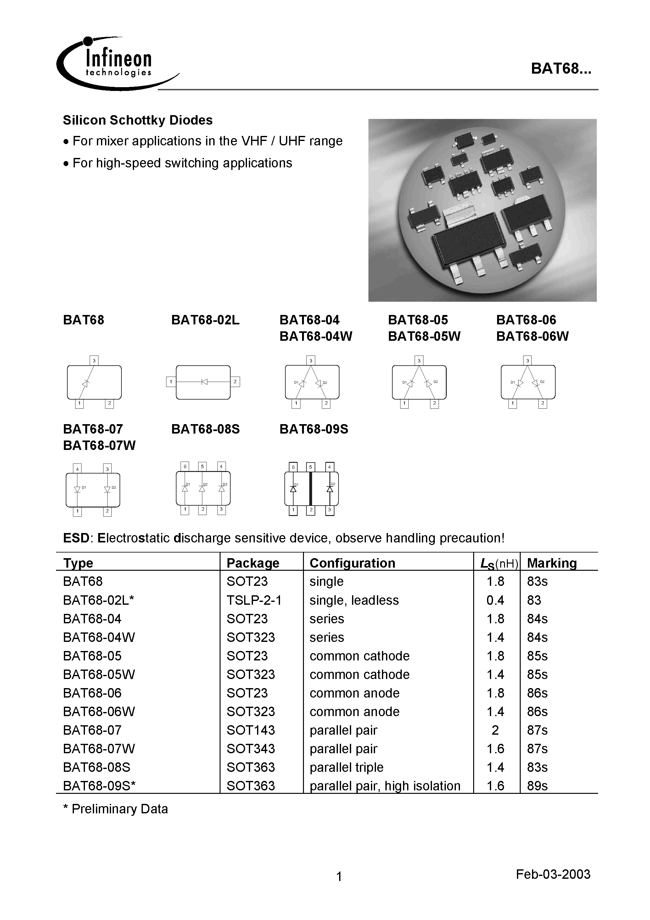 Datasheet BAT68-09S page 1 Datasheet BAT68-09S - Silicon Schottky Diodes page 1