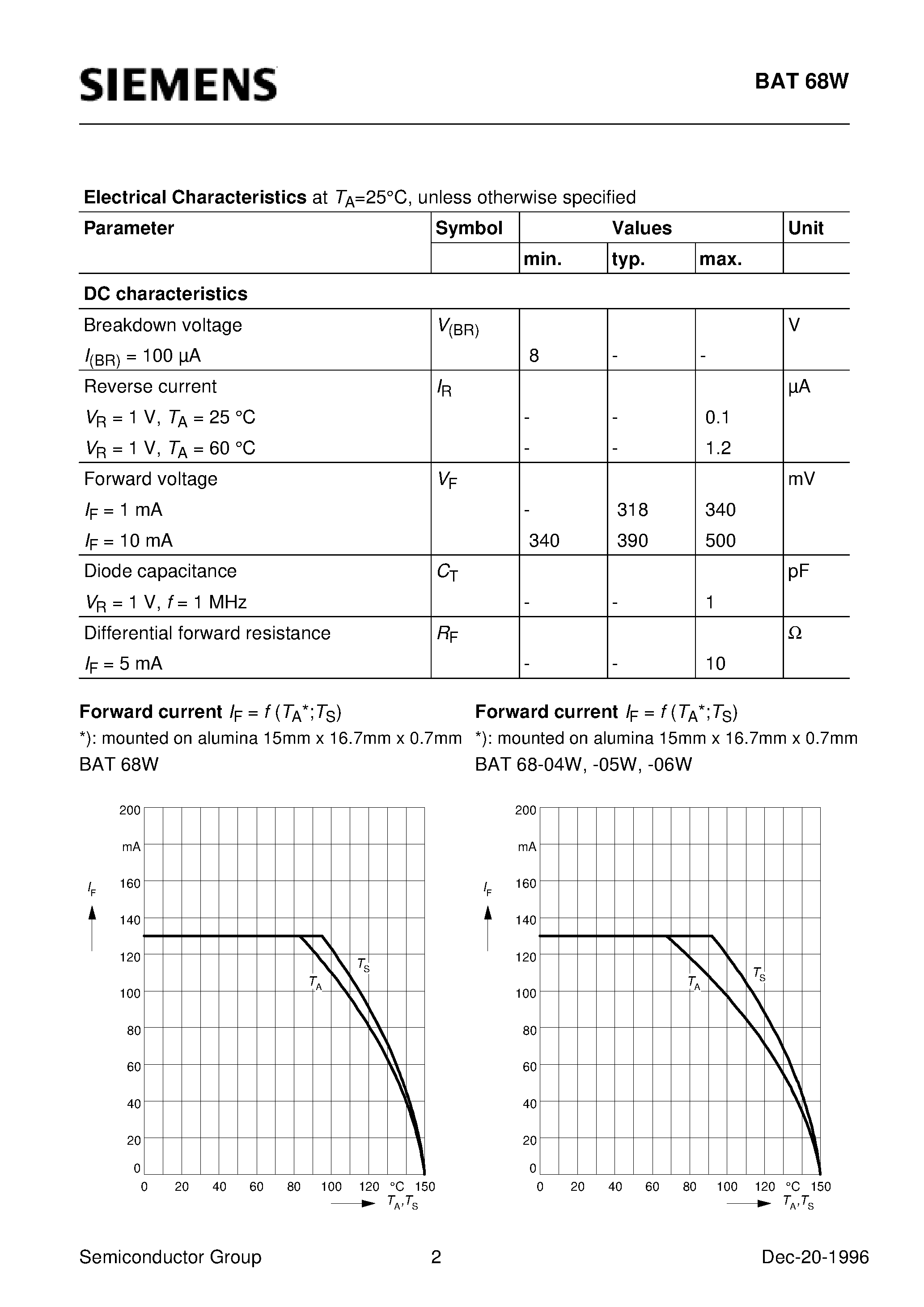 Datasheet BAT68W page 2 Datasheet BAT68W - Silicon Schottky Diodes (For mixer applications in the VHF/UHF range For high speed switching) page 2