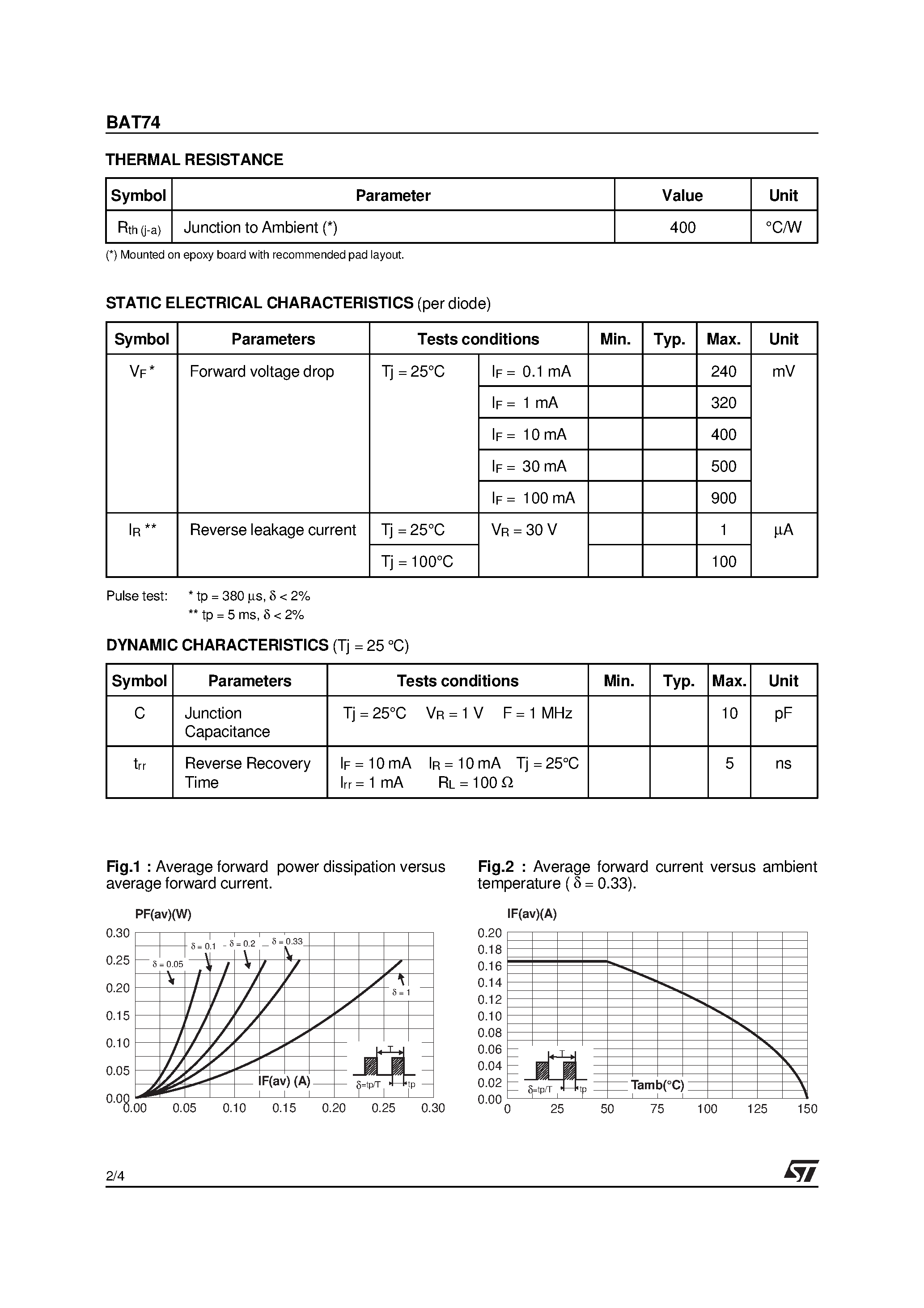 Datasheet BAT74 page 2 Datasheet BAT74 - SMALL SIGNAL SCHOTTKY DIODE page 2