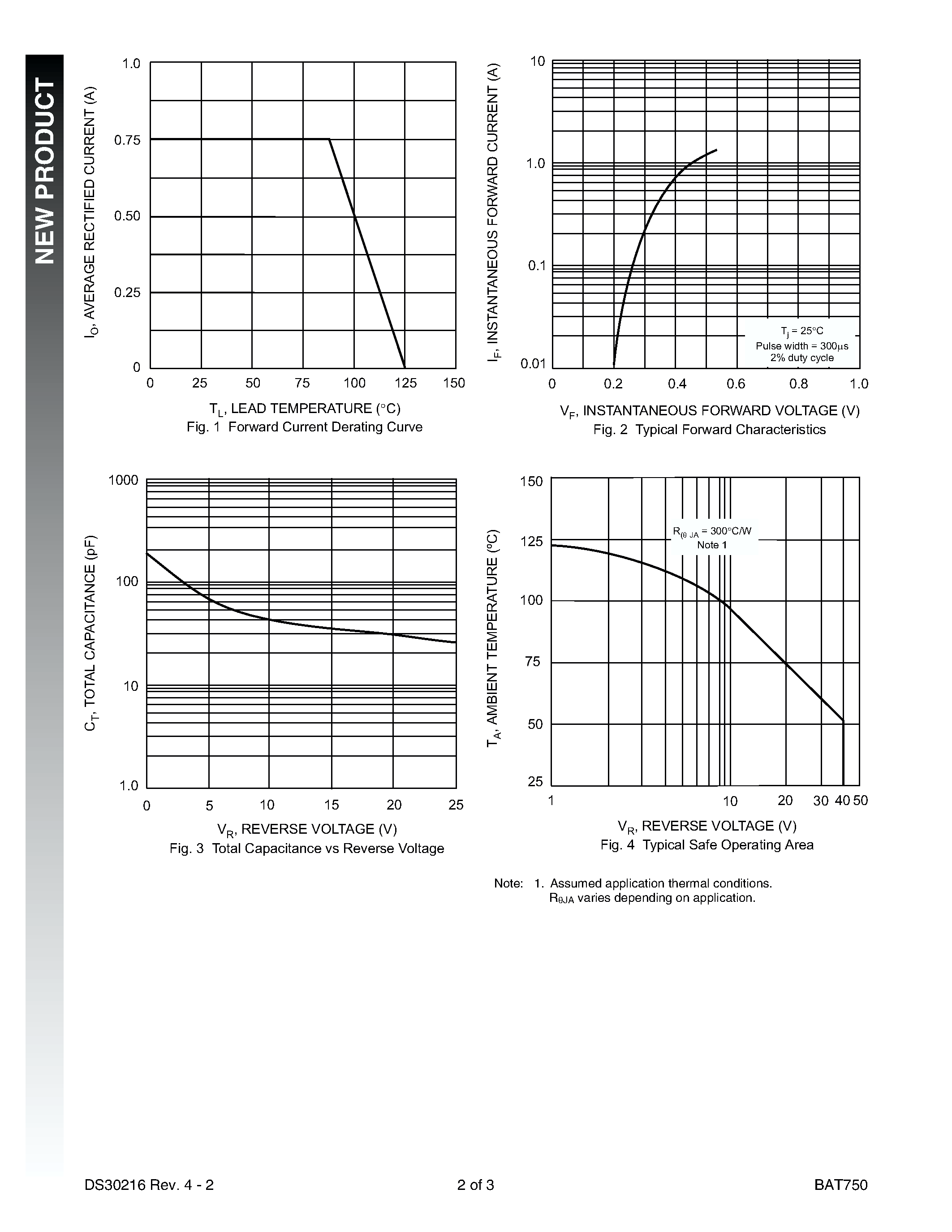 Datasheet BAT750 - 0.75A SURFACE MOUNT SCHOTTKY BARRIER RECTIFIER page 2