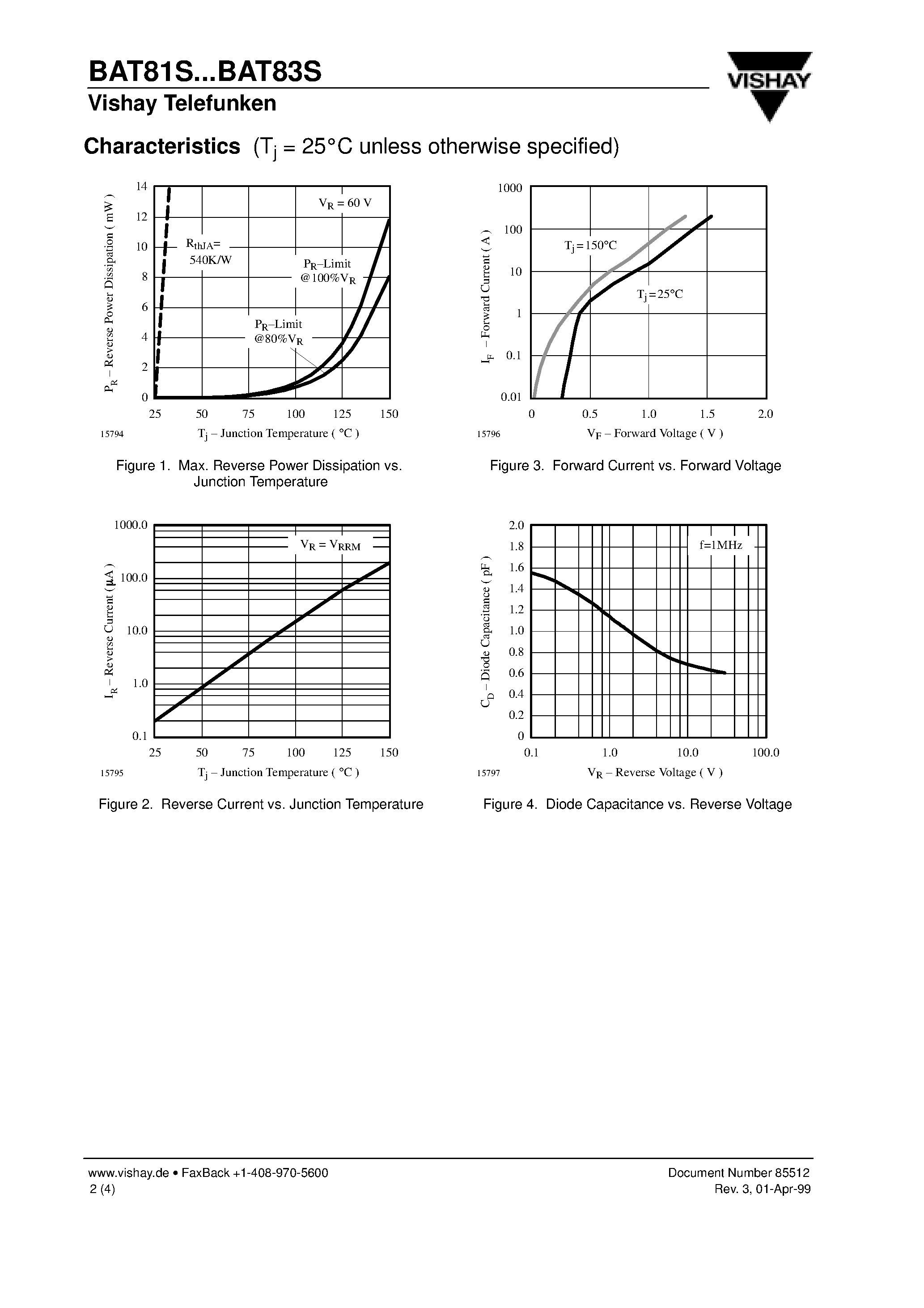 Datasheet BAT81S - Schottky Barrier Diodes page 2