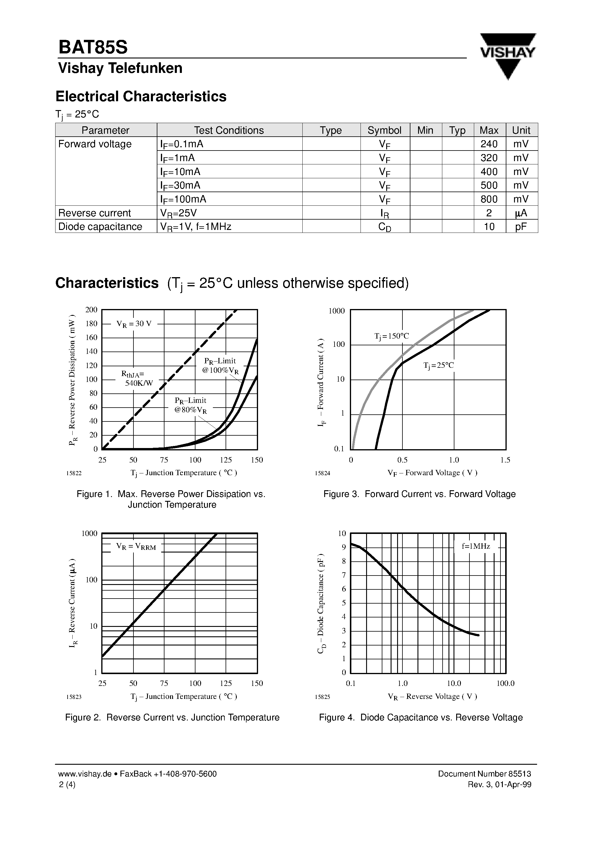 Datasheet BAT85S - Schottky Barrier Diode page 2