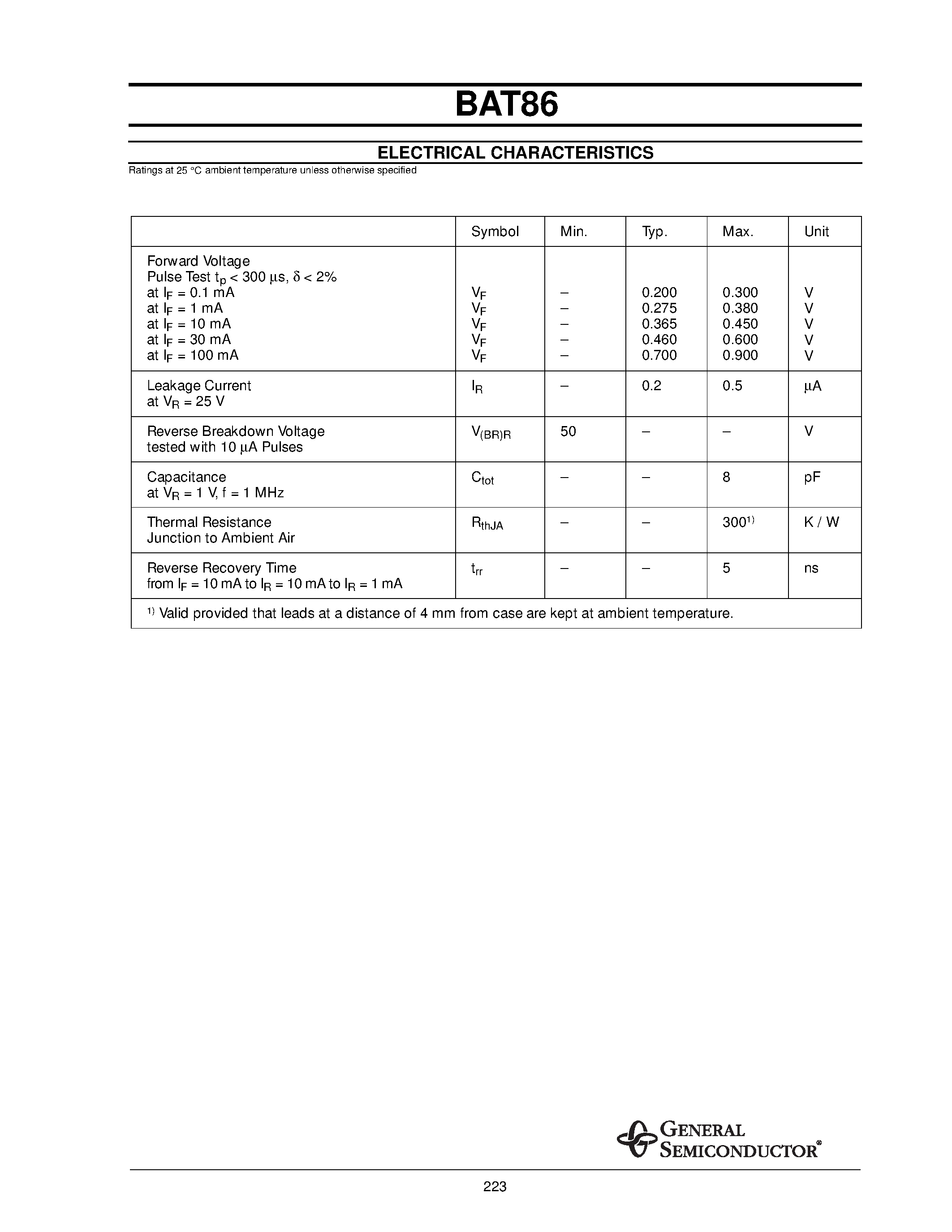 Datasheet BAT86 - Schottky Diodes page 2
