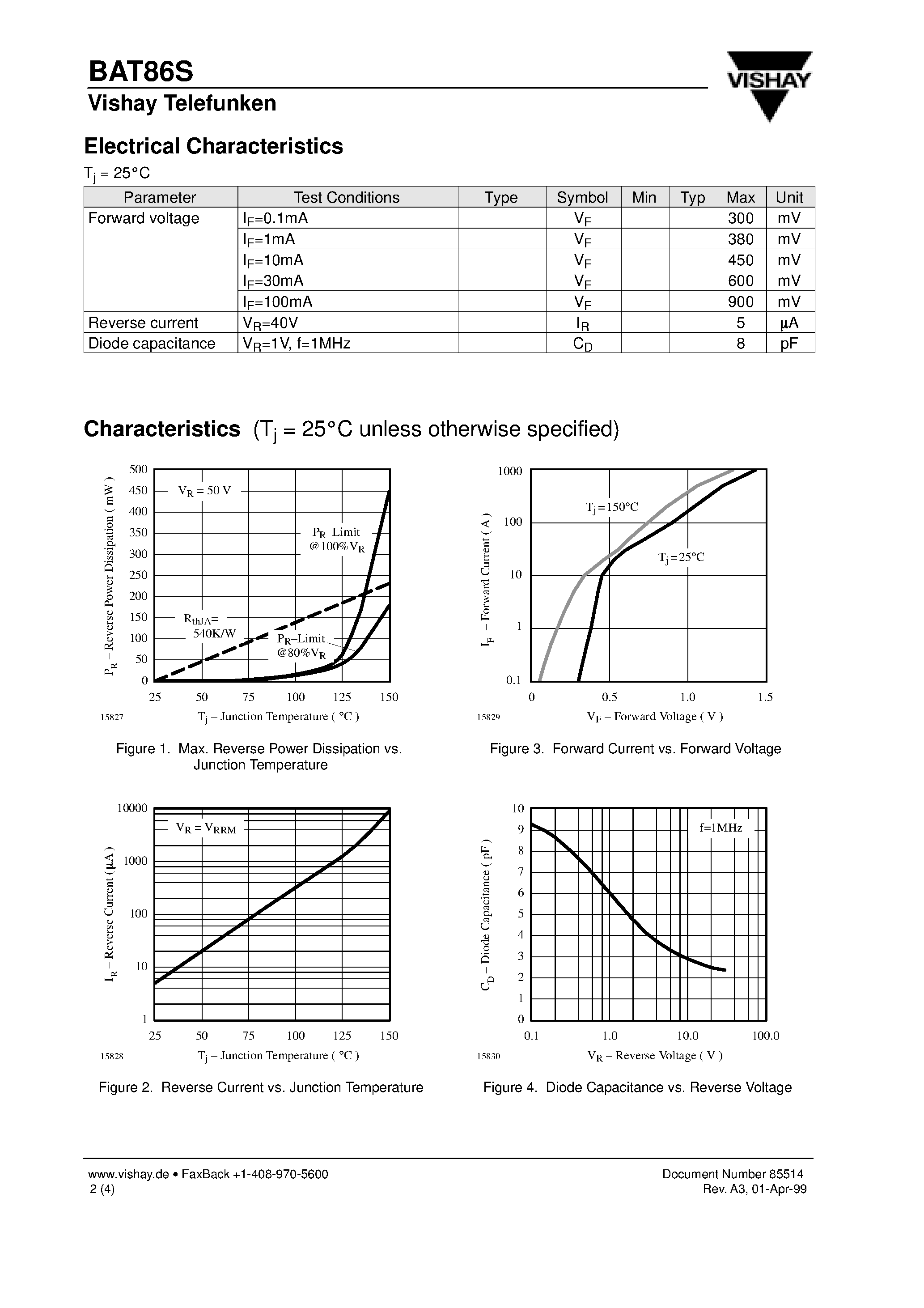 Datasheet BAT86S - Schottky Barrier Diode page 2