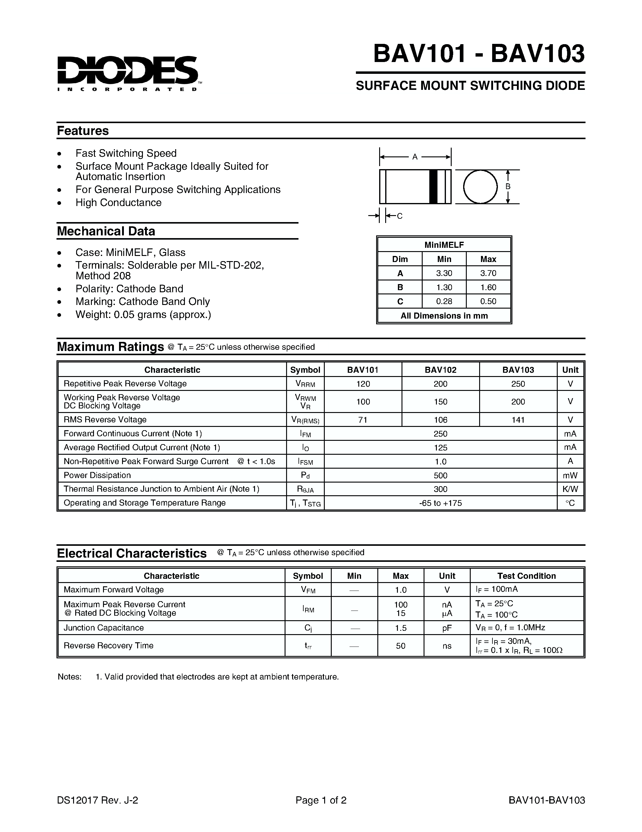 Datasheet BAV102 - SURFACE MOUNT SWITCHING DIODE page 1